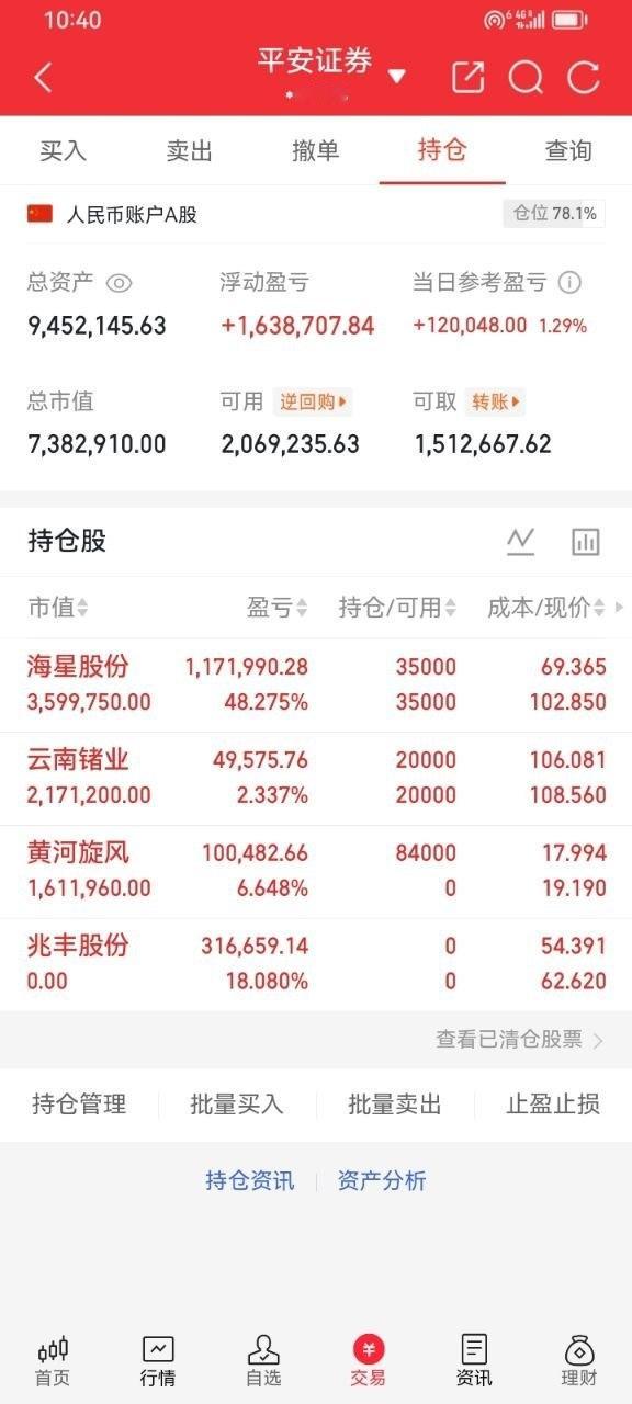 中际旭创近9天跌近20%光模块龙头连续下挫，九天回撤接近两成，万亿市值大幅缩水。