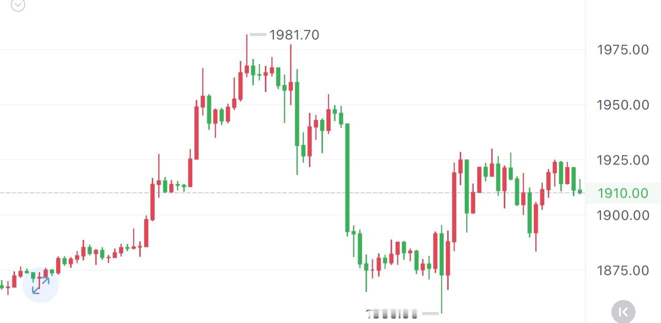 Eth：重点关注2000，突破后市看2400从月初的7.8号在1730开始北上，