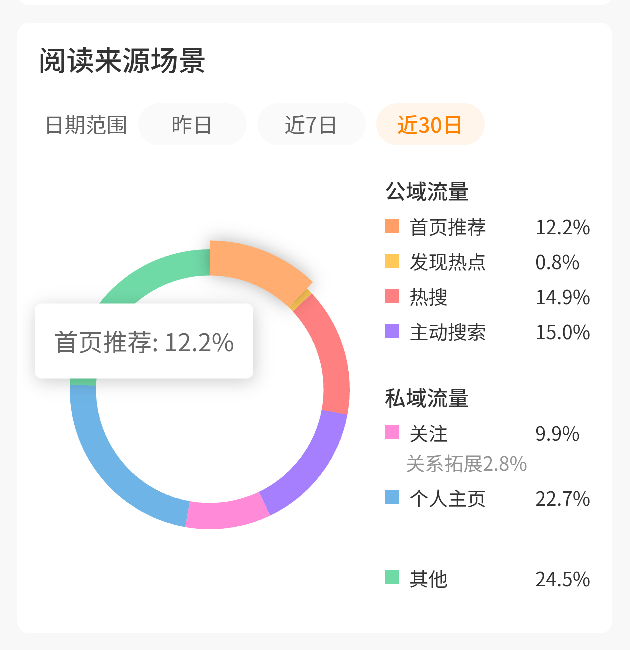 tjt你加油啊 坤续发力吧 我不能没有你 热搜我是指望不上了