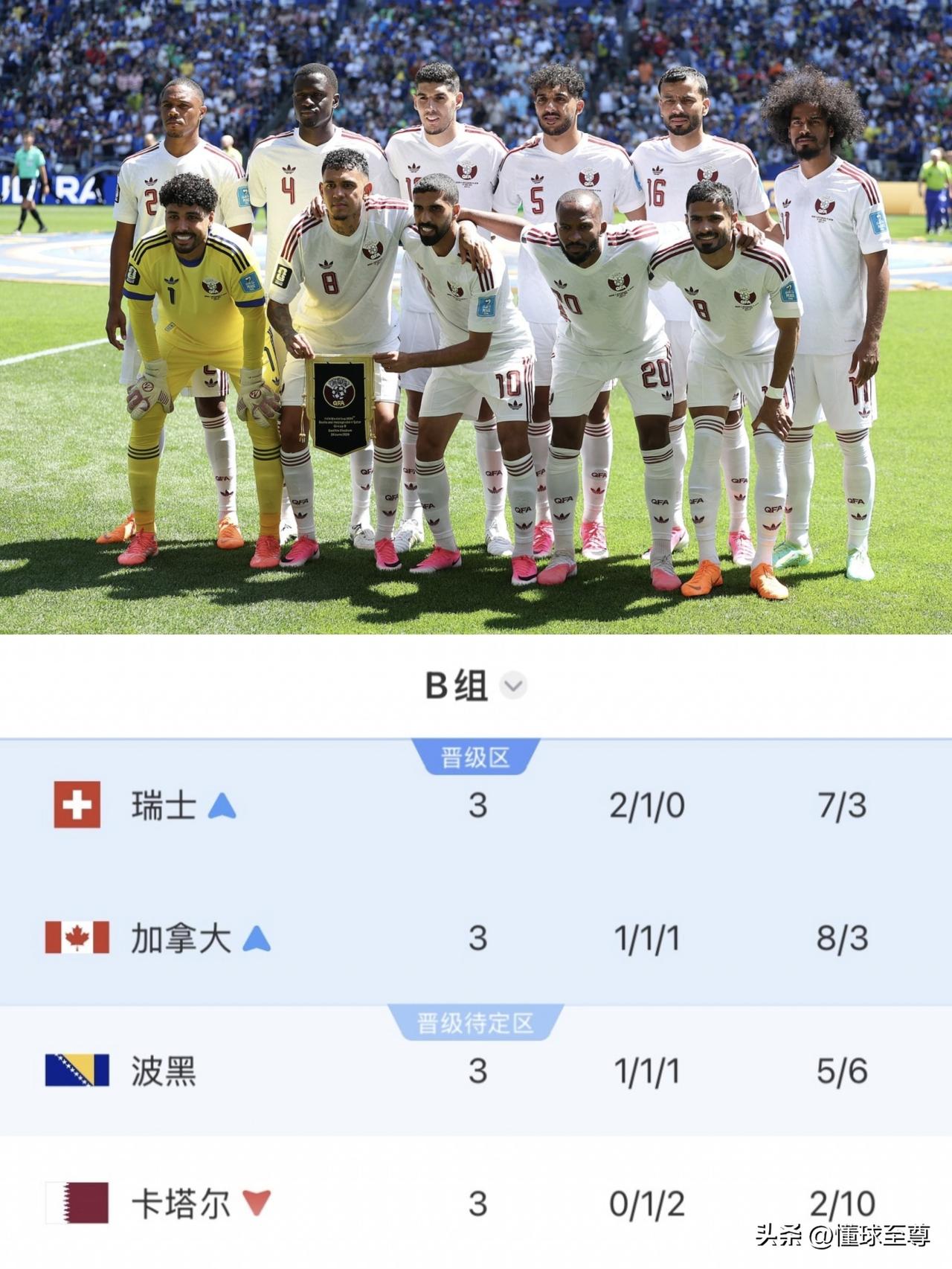 小组赛一胜难求无缘淘汰赛，卡塔尔是怎么拿到亚洲杯两连冠的？

世界杯已经进行到最