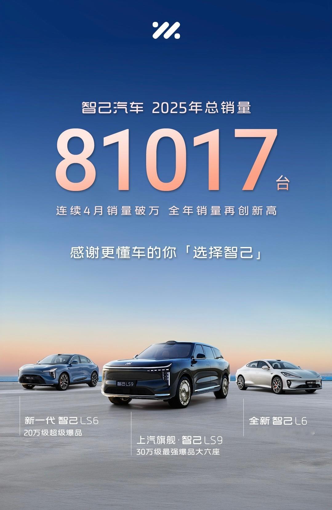 智己2025年总销量81017台，连续4个月销量破万，已经实现了全年销量再创新高