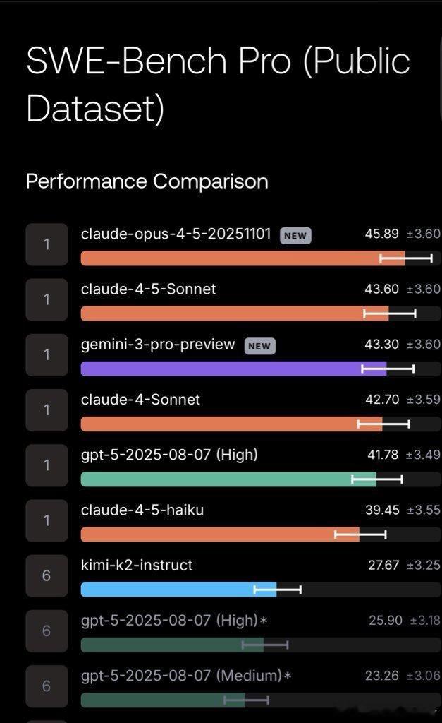 没有人知道未来究竟会发生什么，但每个人都能感受到，某种巨大的变革正在加速到来。过