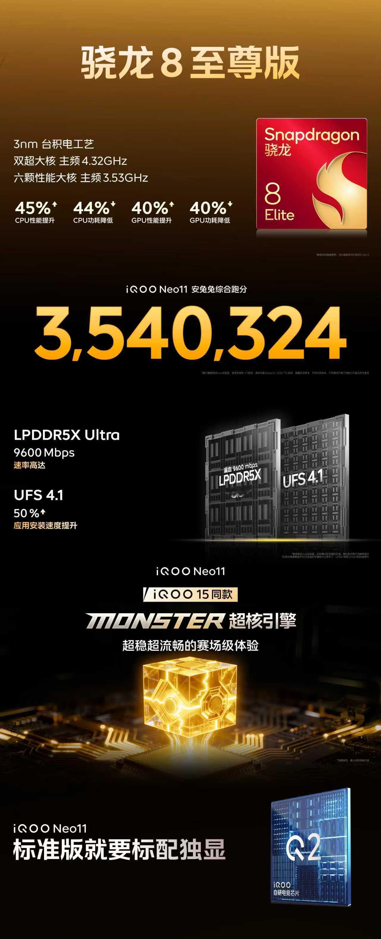 iQOO Neo11 挑战同档最强游戏体验：①iQOO Neo11搭载骁龙8至尊