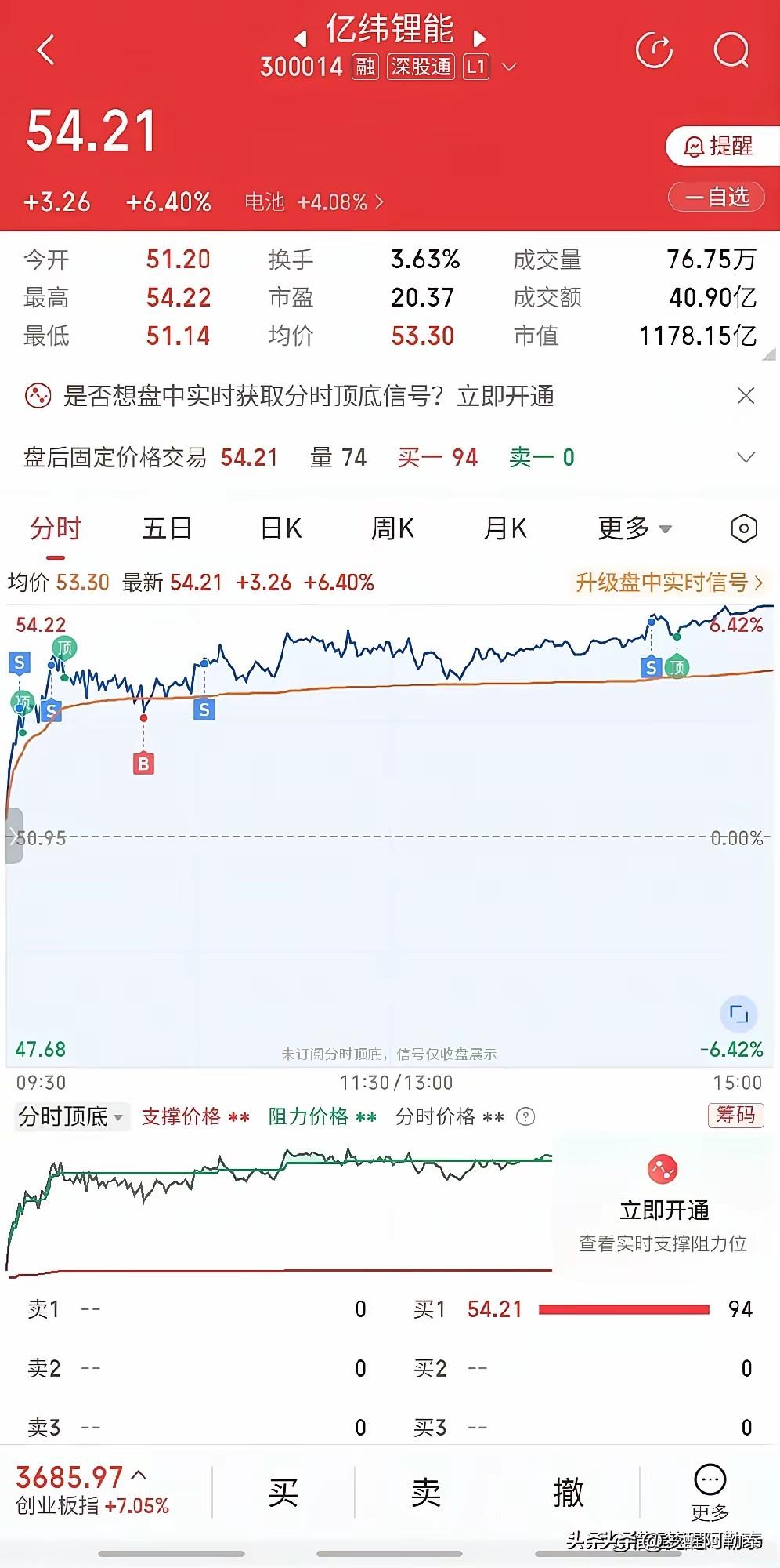 看看这几张分时图，满满的买卖标记。
这位股民日复一日守在盘面，不停低吸高抛，靠反