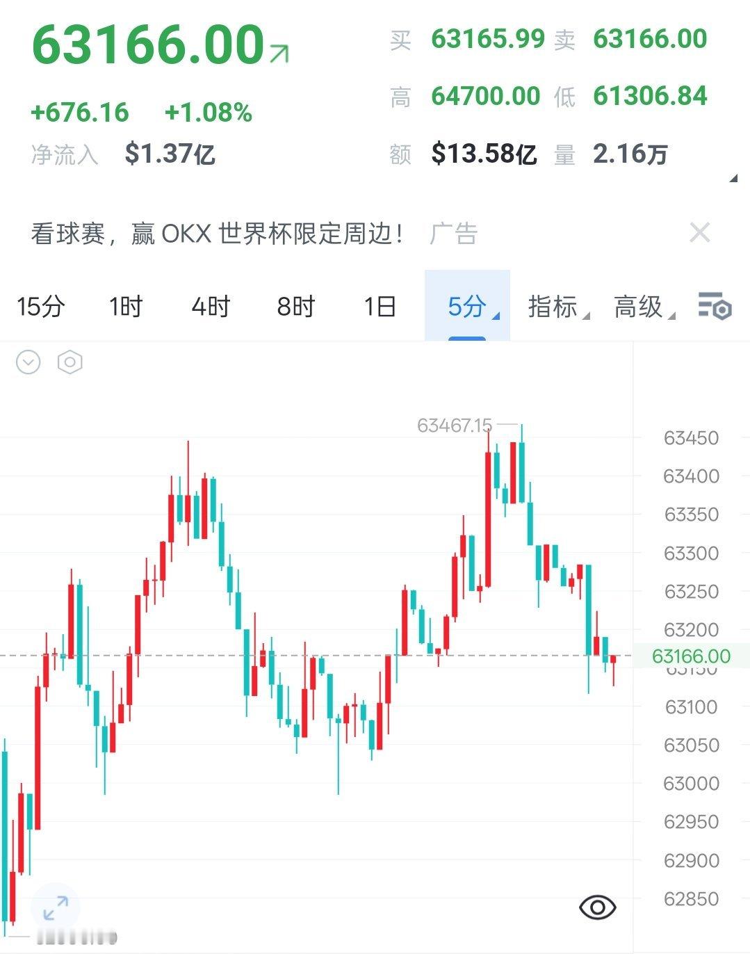 🔥7.7 饼子晚间解析：区间震荡，优先回踩做多饼子日内冲高承压后震荡整理，晚间