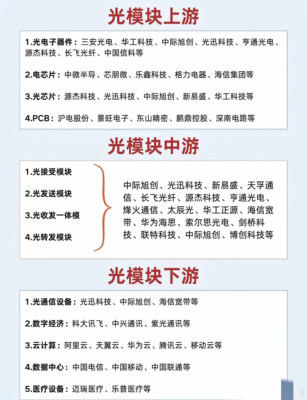光模块产业如今可是数字经济的“血管系统”，在AI浪潮下迎来史诗级爆发。没有它，A