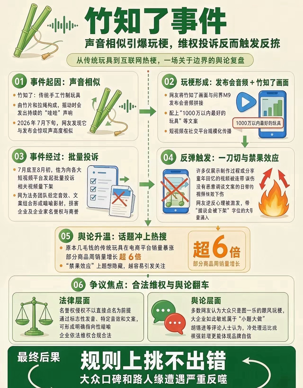 给大家完整一个“竹知了”的前生今世竹知了