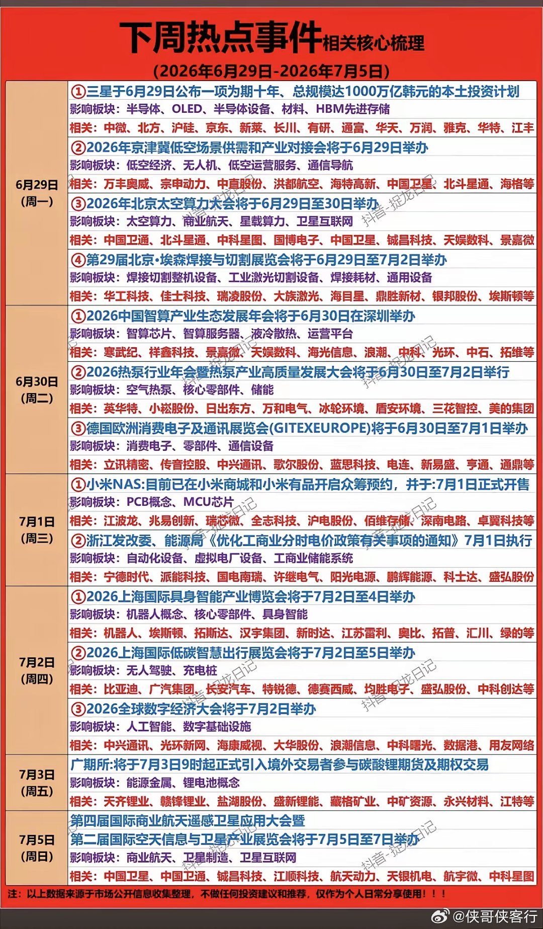 6.27周六  下周财经热点+题材方向！1.存储芯片，HBN存储2.低空经济，通