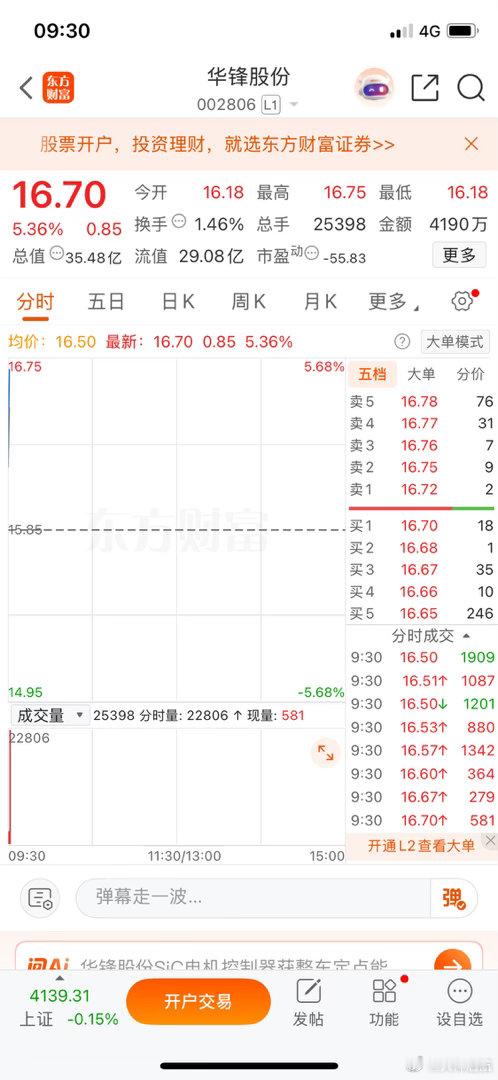 华峰开盘这波直线拉升，看着真过瘾。但我们做短线的规矩不能忘——今天冲高我会分批止