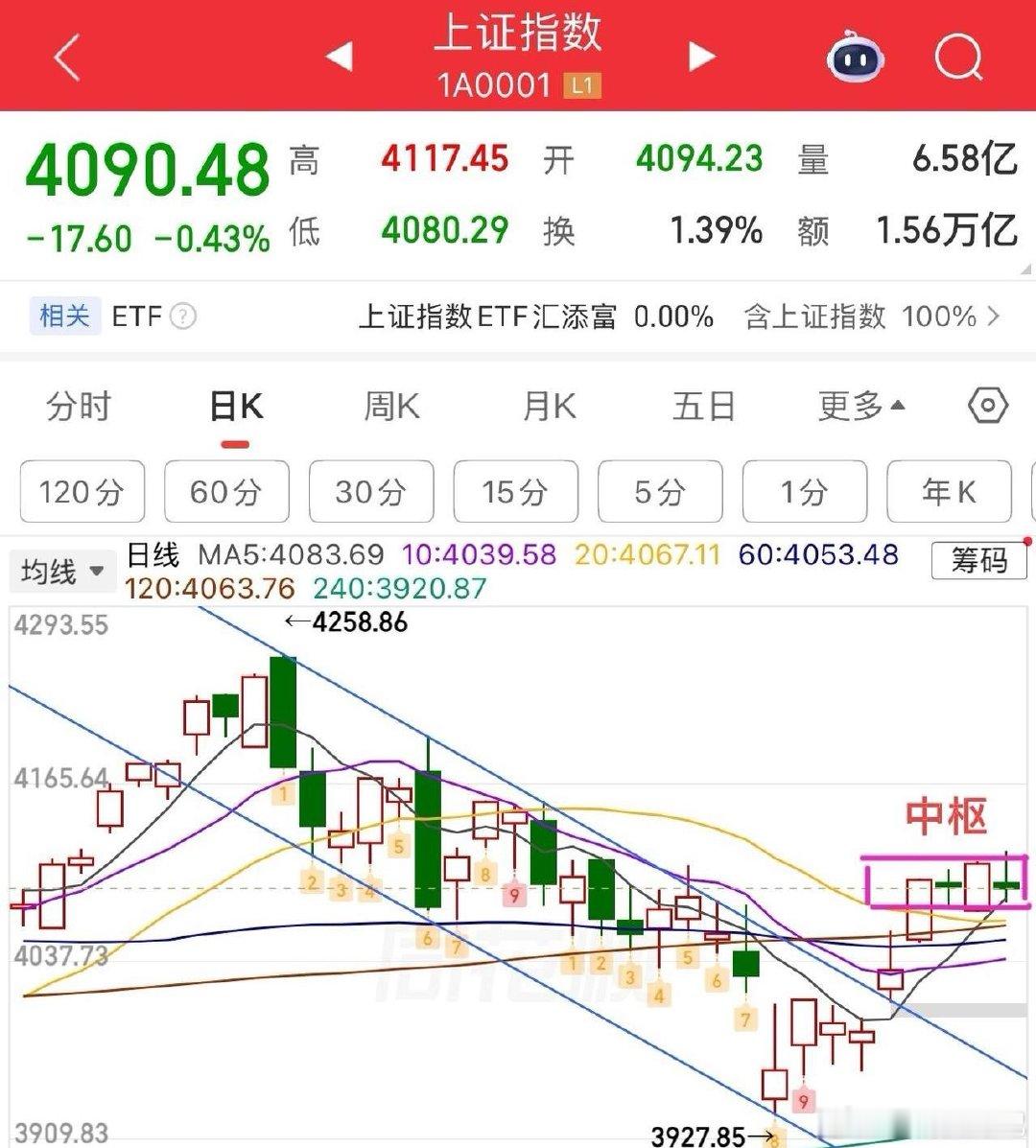 2026.6.18周四收评：  震荡格局未变，节后选方向。  周四大盘没有太大变