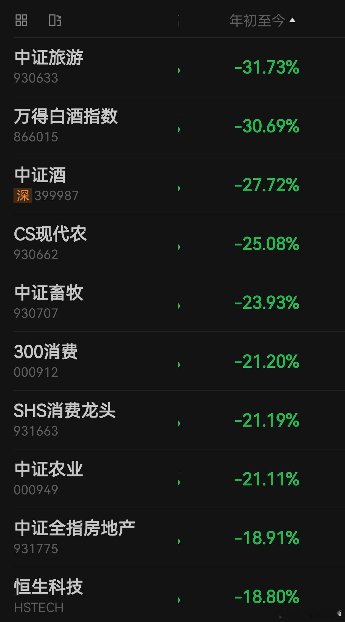 高端的牛市往往让你觉得是熊市 
