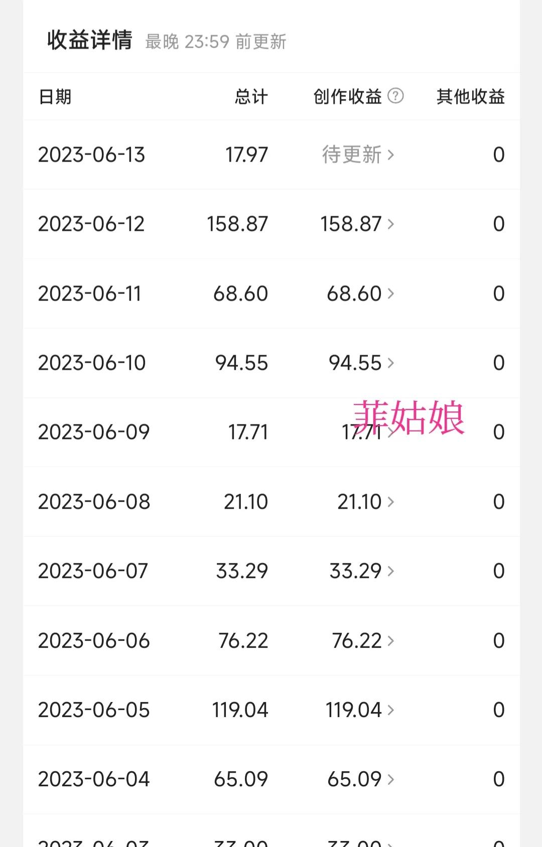 做头条一天十几块还有坚持的必要吗？

我是一个有五年自媒体经验的作者，不过现在突