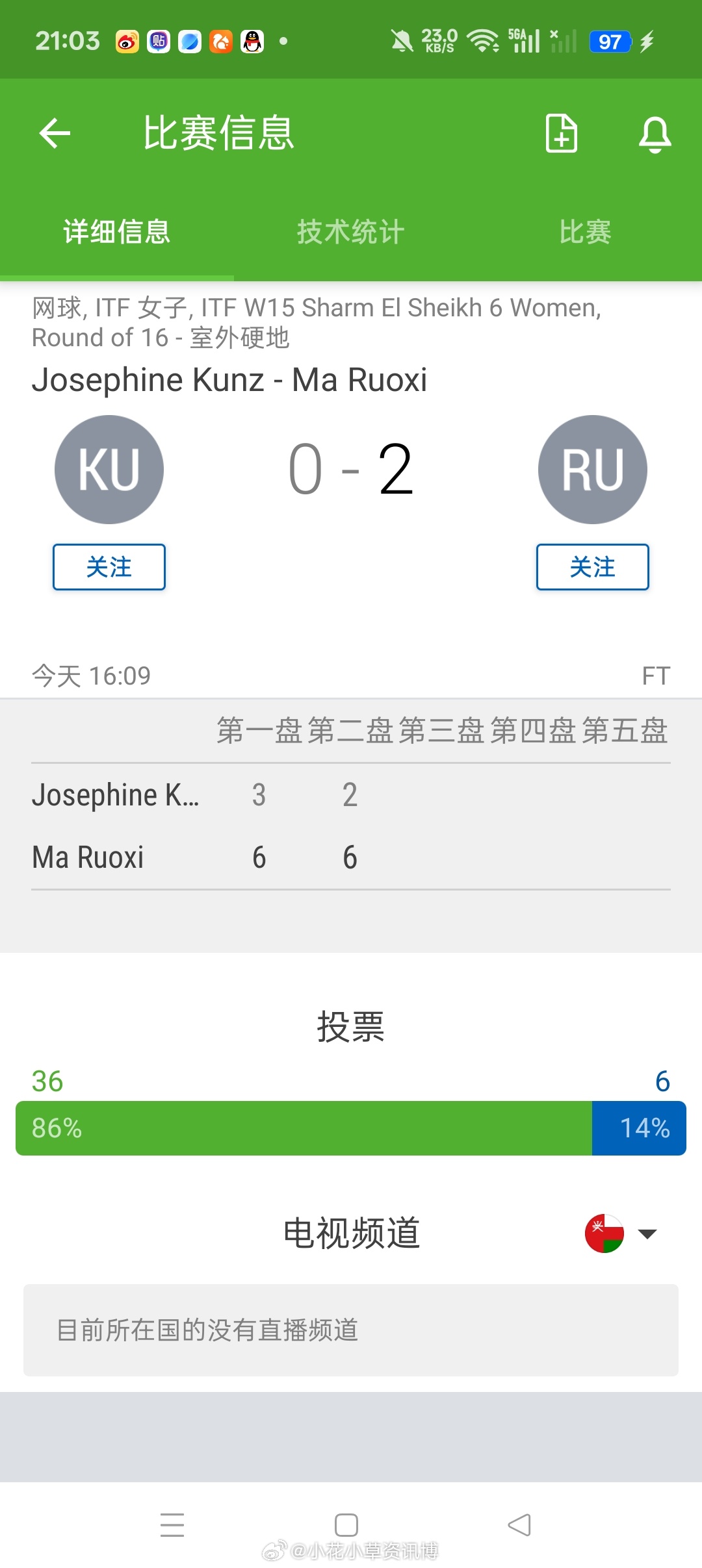 小花小草资讯 【🇪🇬沙姆沙伊赫W15】女单正赛第二轮资格赛突围的马若西 6-