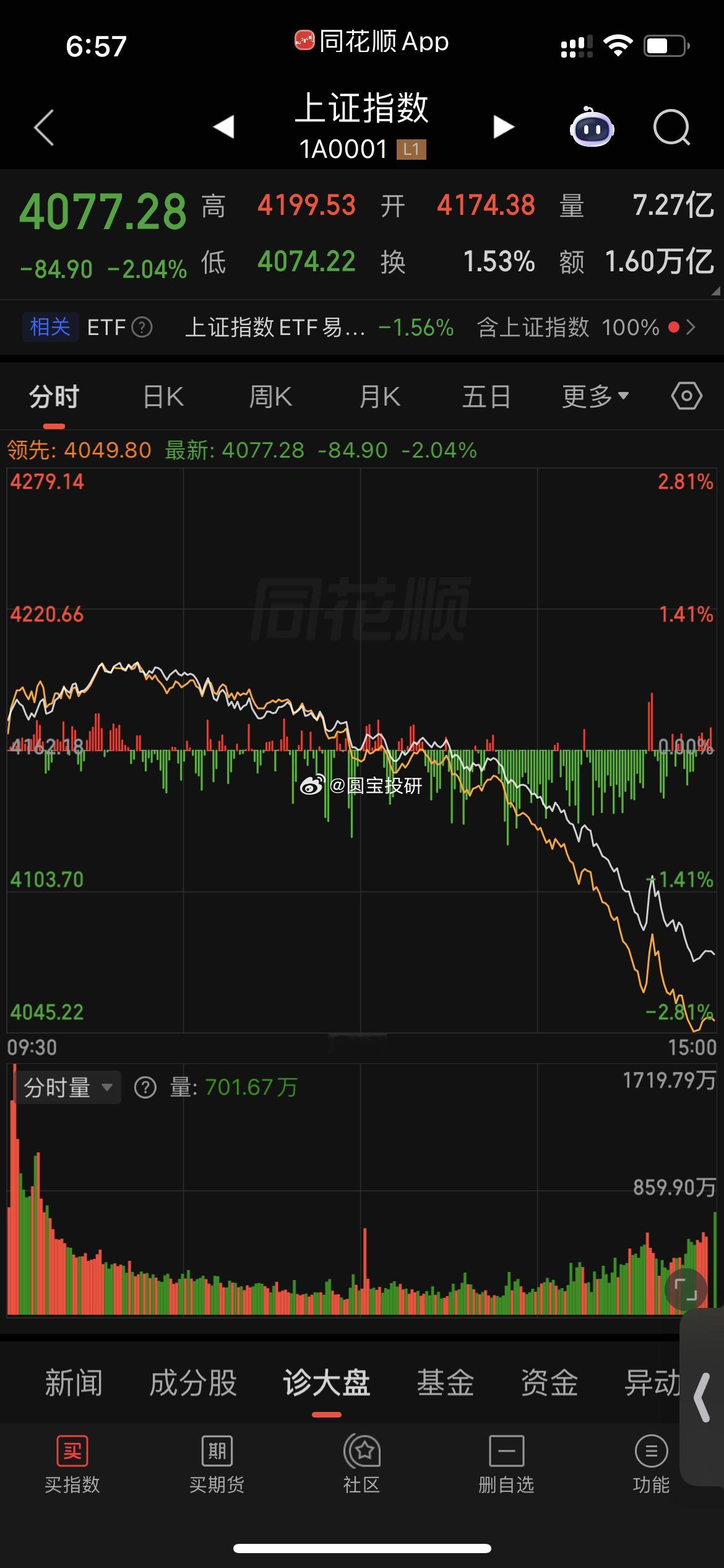 今天，没有亏就是赚了吧