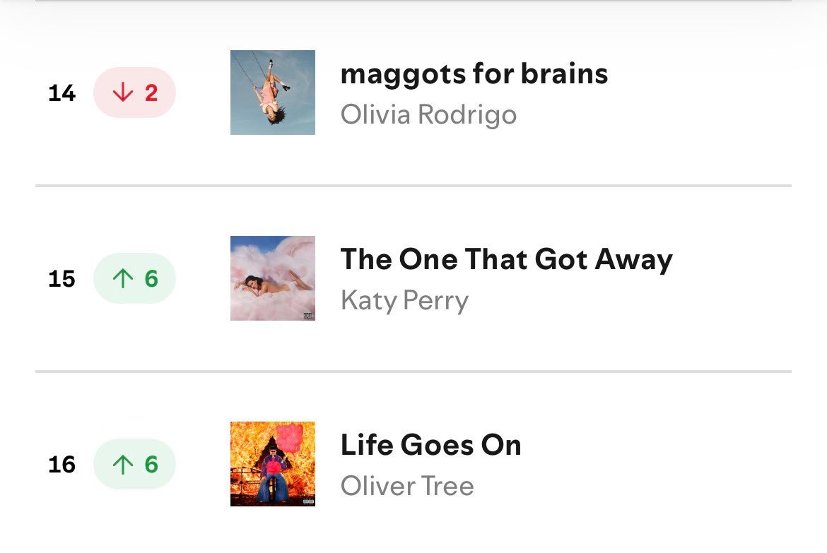 Katy Perry 经典单曲「The One That Got Away」重回