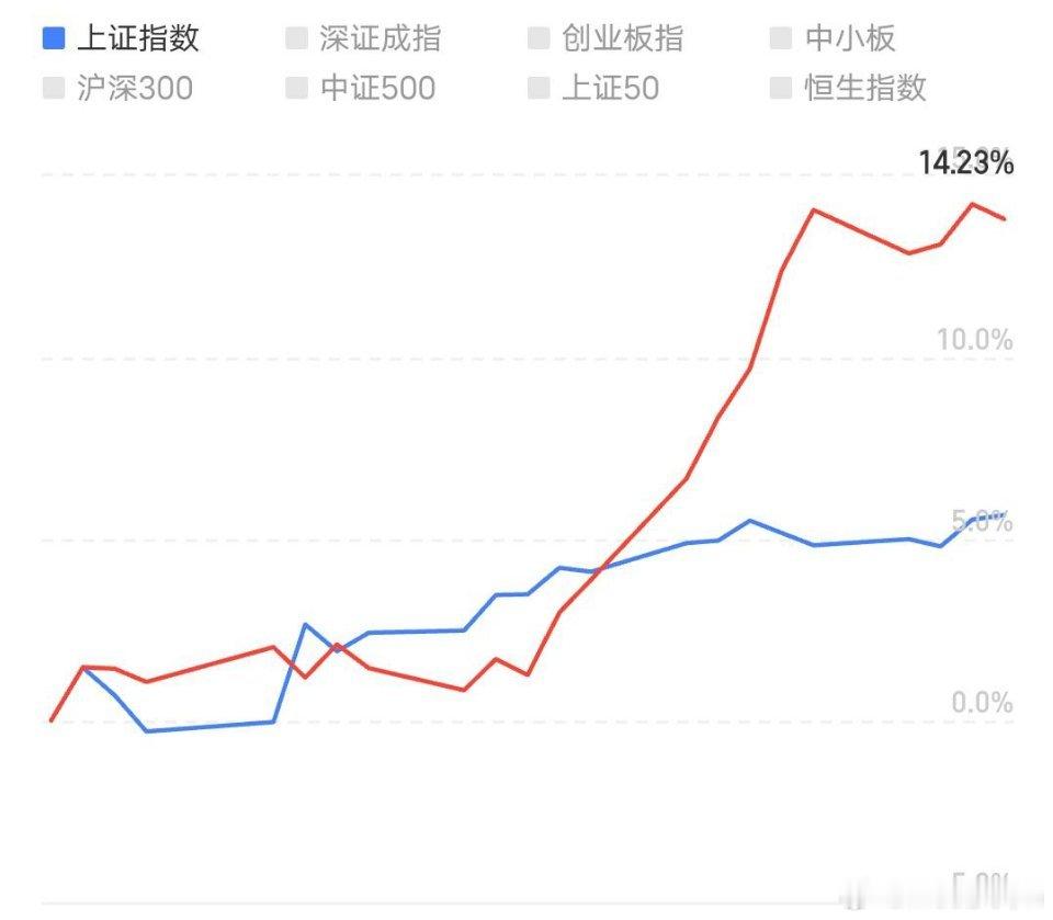 4月总结。本月收获不错，操作心得分享，开心过节。本月整体收益有所减缓，与前两个月