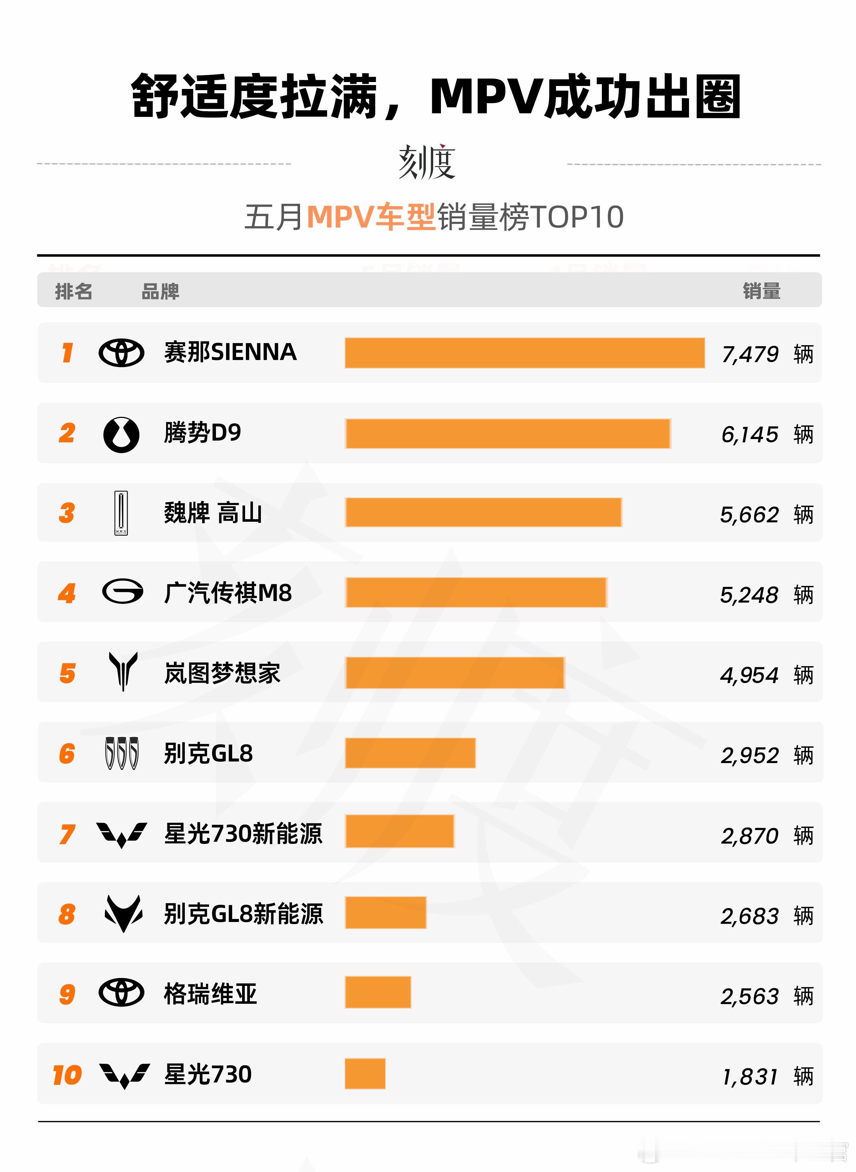新一波MPV车型上了之后，这个MPV销量榜要迎来洗牌了AutoLab大V聊车