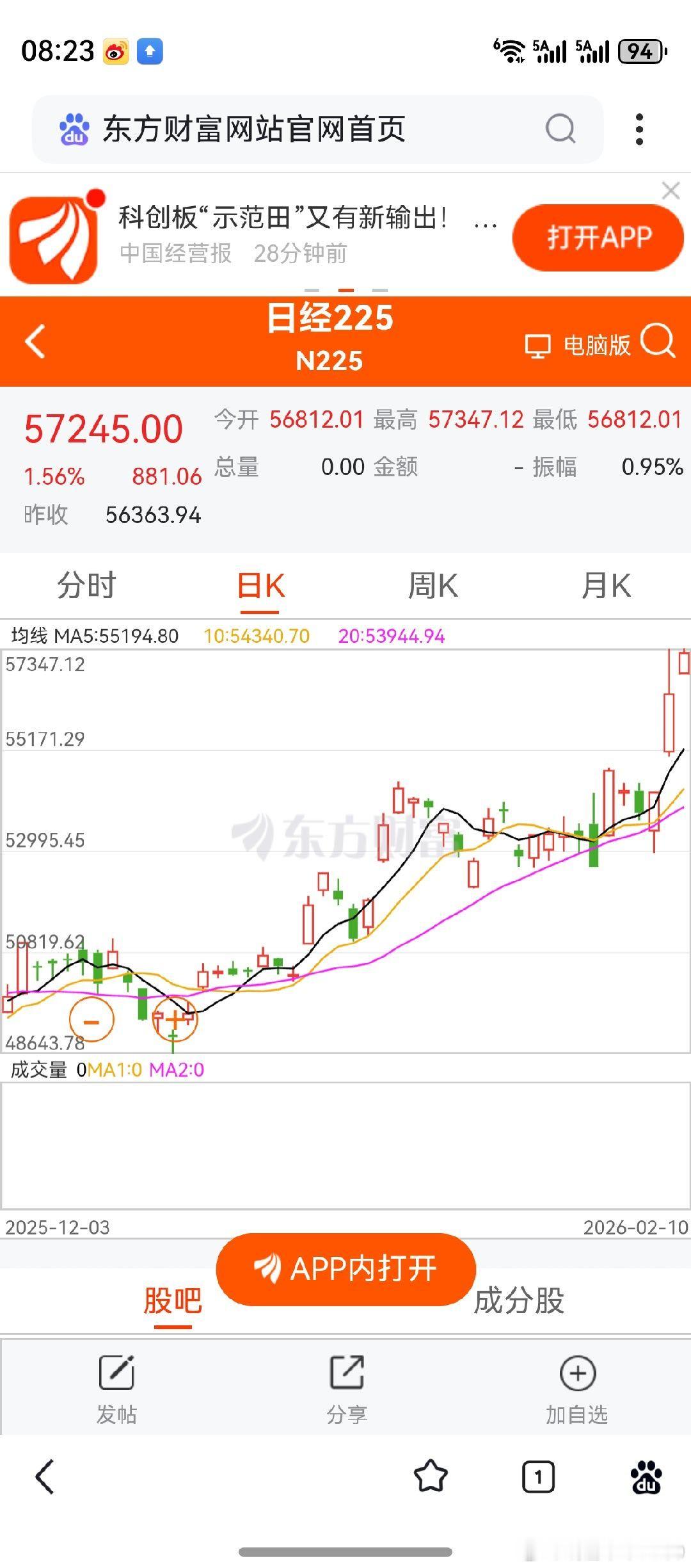 日韩股市开盘上涨，看看能否保持住。从去年到今年，全球市场形成共振。见不得别人好，