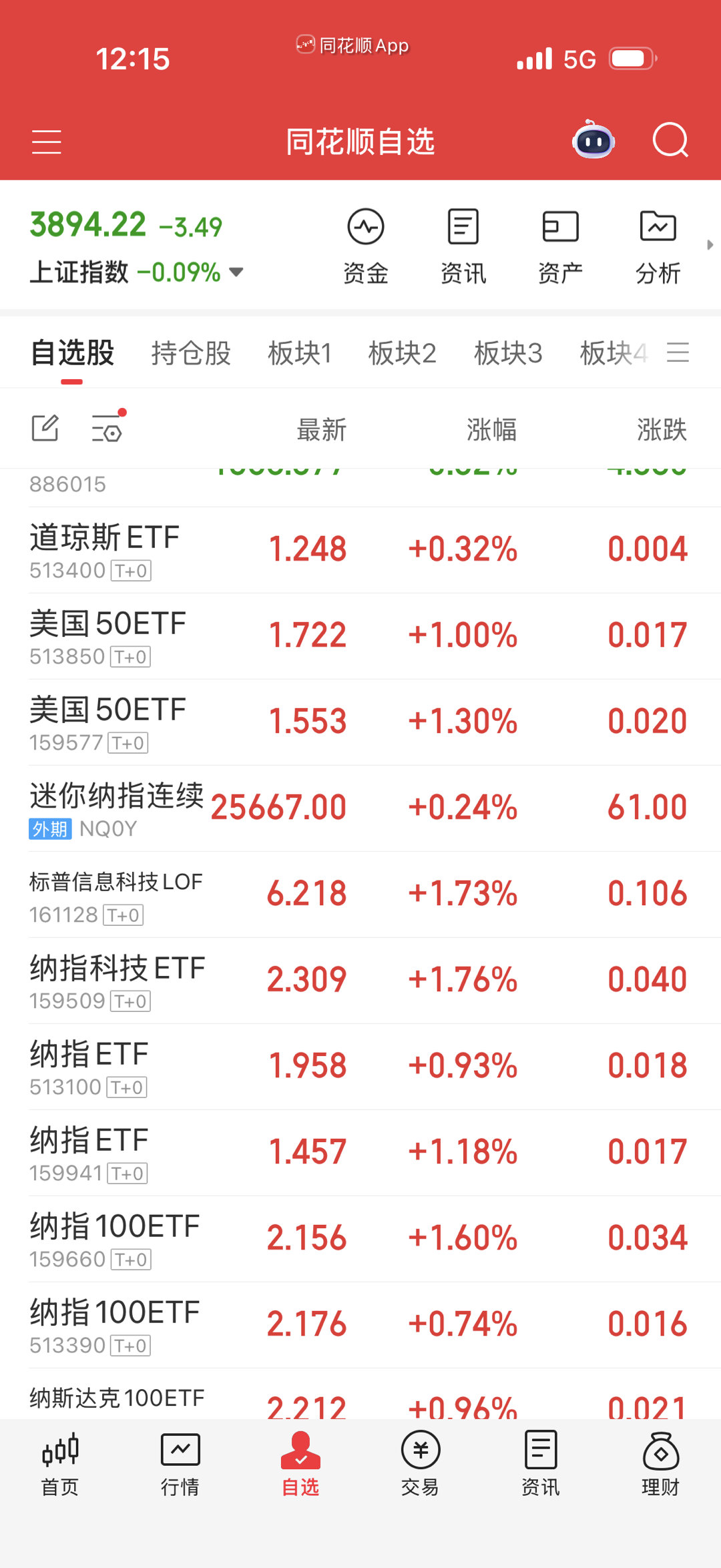 奇怪我也卖了道琼斯怎么没人去拉？ 