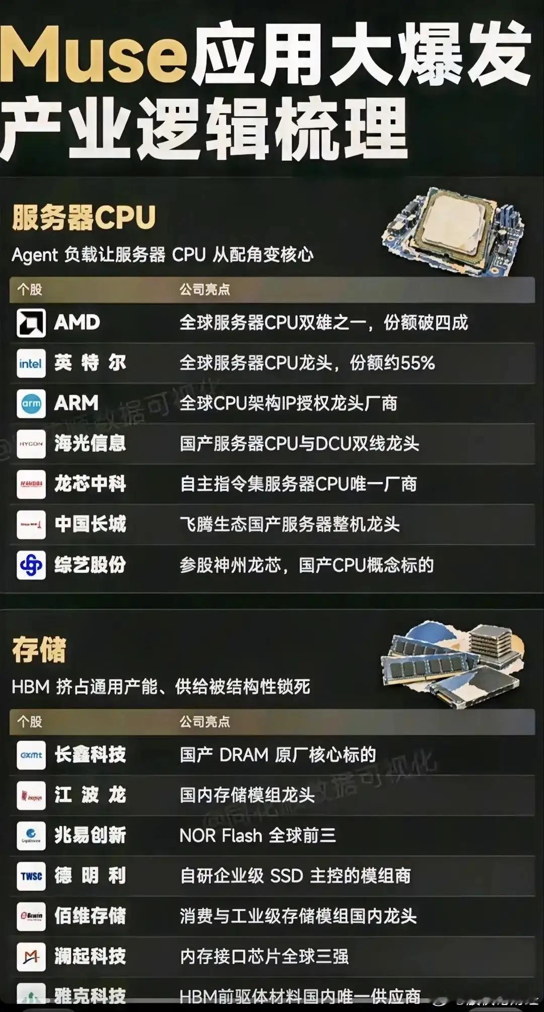 AI应用新拐点！Muse带动算力硬件与端侧眼镜产业链 ​​​