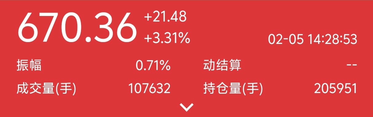 黄金 黄金价格一直在涨，这几天都没跌过；有句话说得好，黄金就是普通人的投资理财。