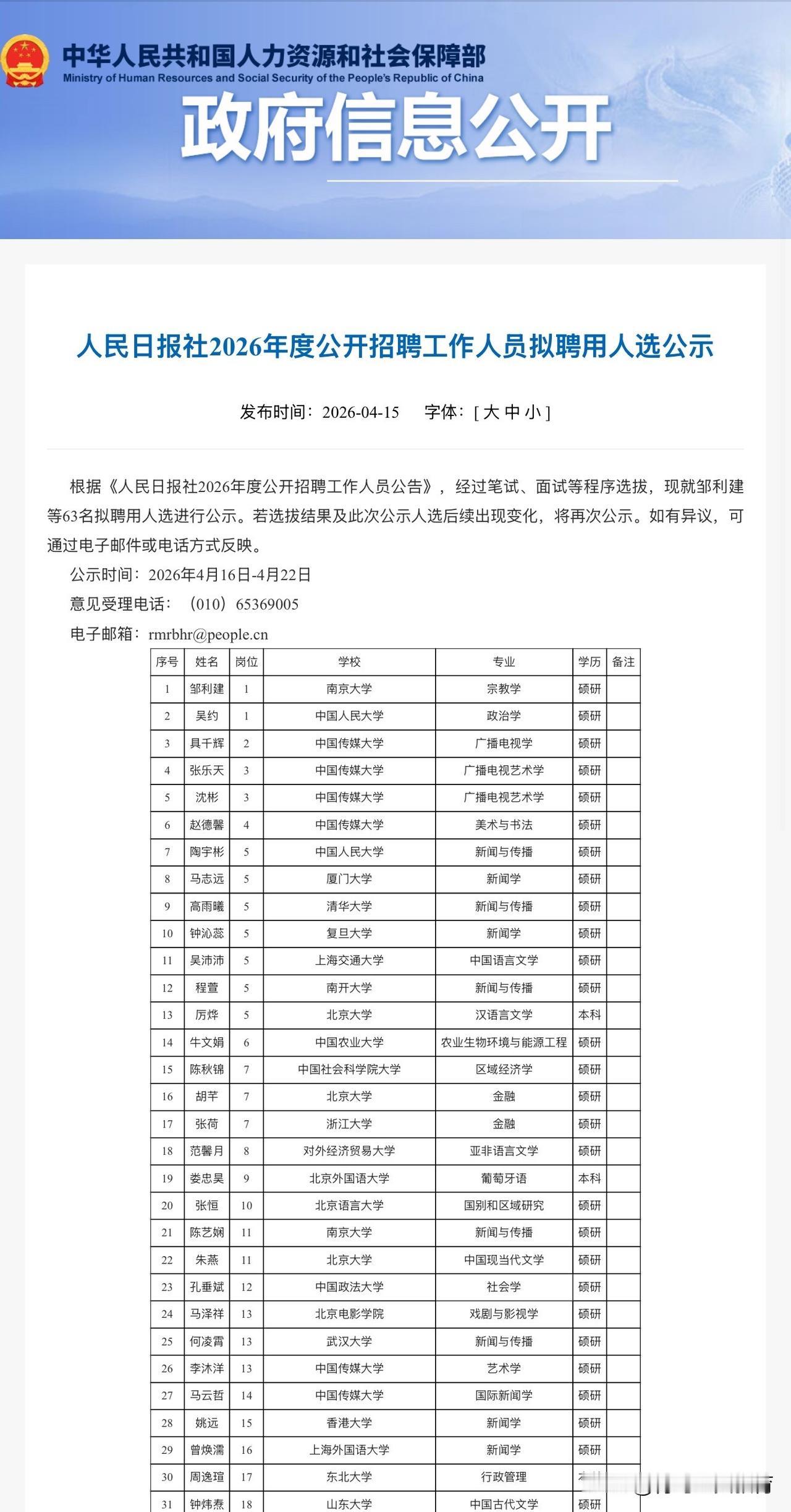 人民日报社2026年度拟聘名单一出来，我这留学顾问职业病就犯了，赶紧来拆解海招逻