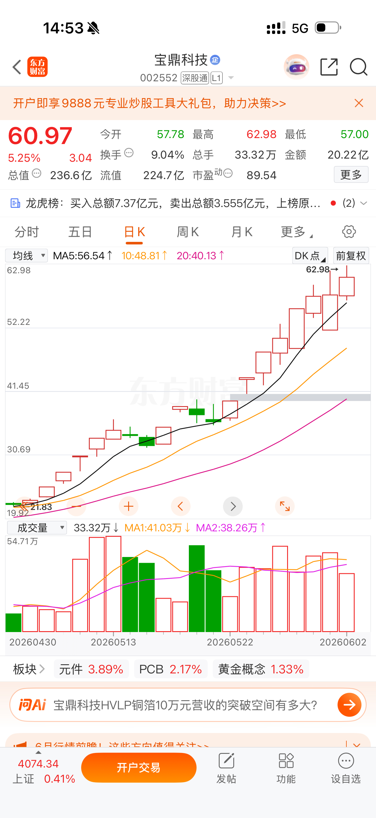 5月25日早盘开始反复公开推荐的宝鼎科技002552，已经上涨百分之五十以上，实
