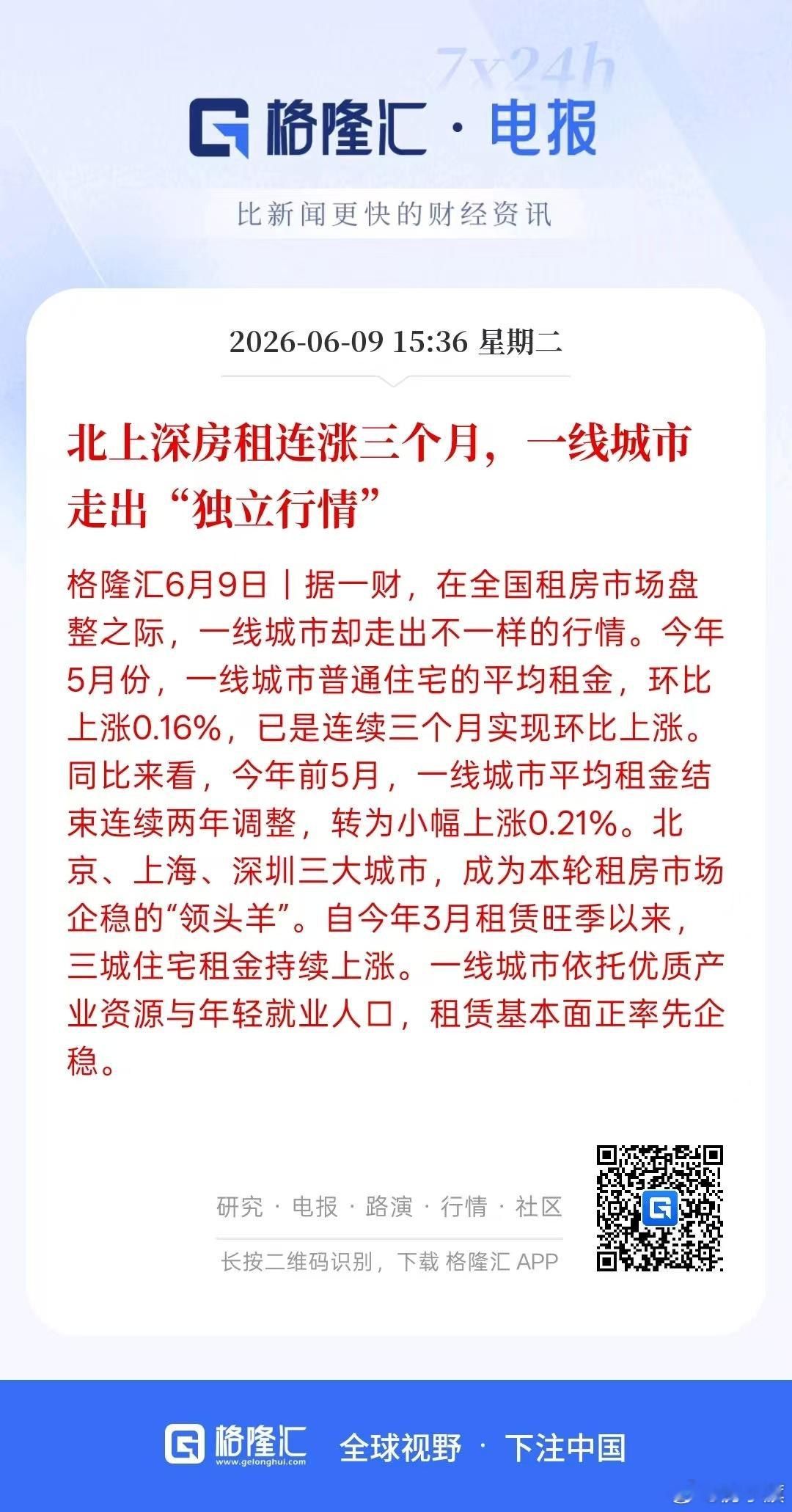 重磅！大了去了！【北上深房租连涨三个月，一线城市走出“独立行情”】 