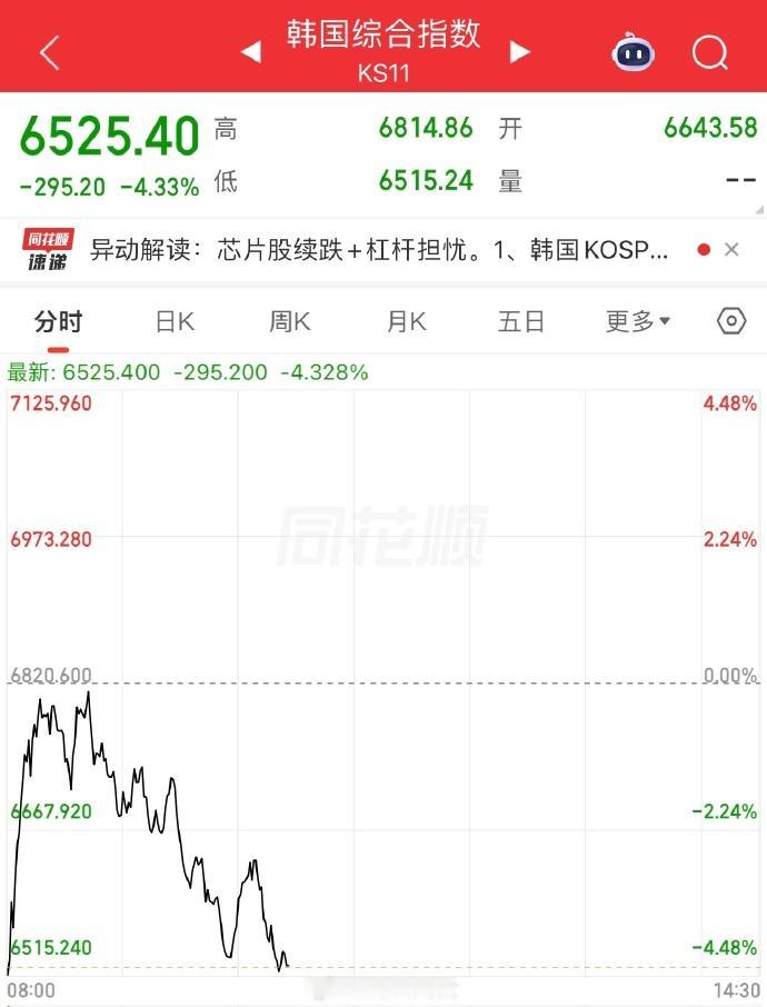 韩股今天开盘再次熔断……这样的话，上天台的可就不止120万人了。

要说这些年轻