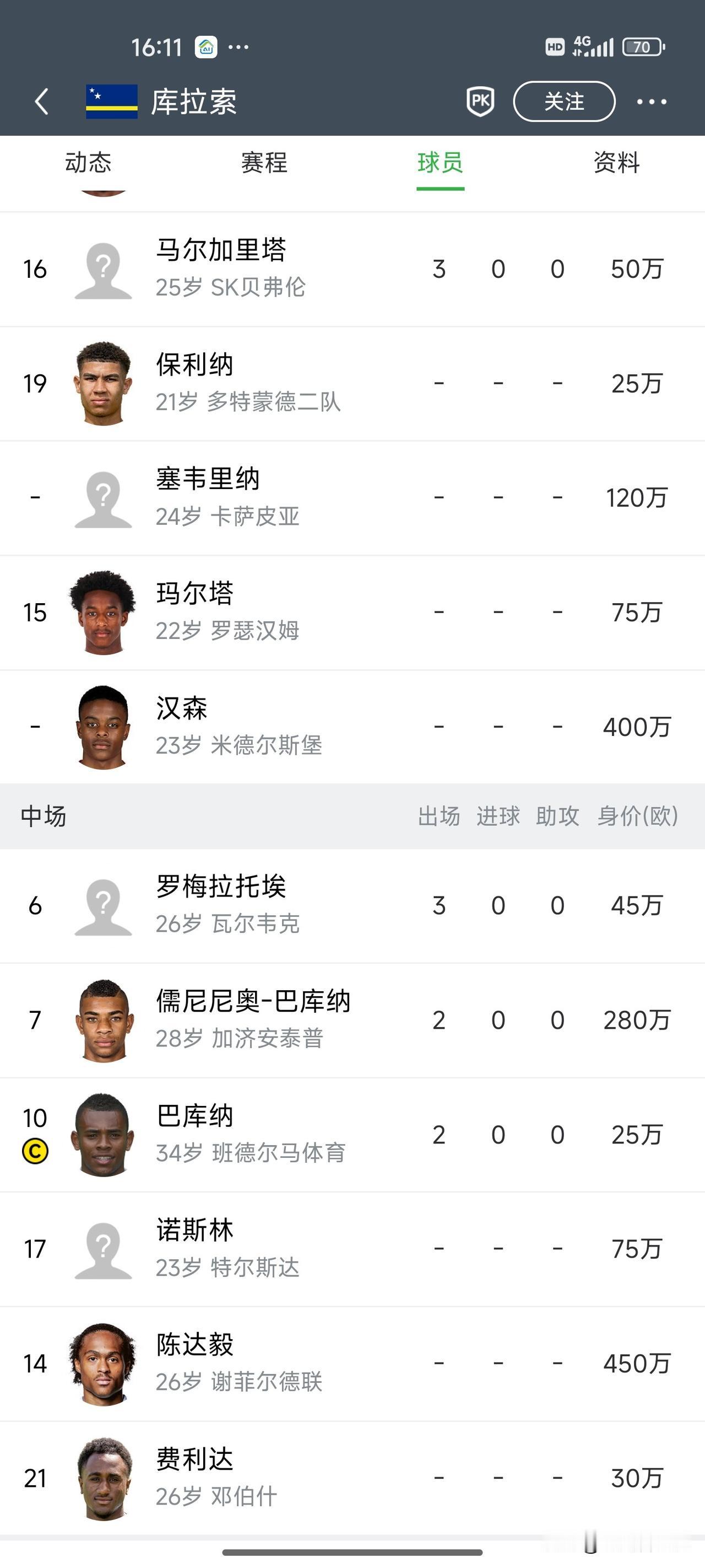 今天看了一下世界杯抽签分组的情况，其中有一个国家叫库拉索，我之前对这个国家没有什