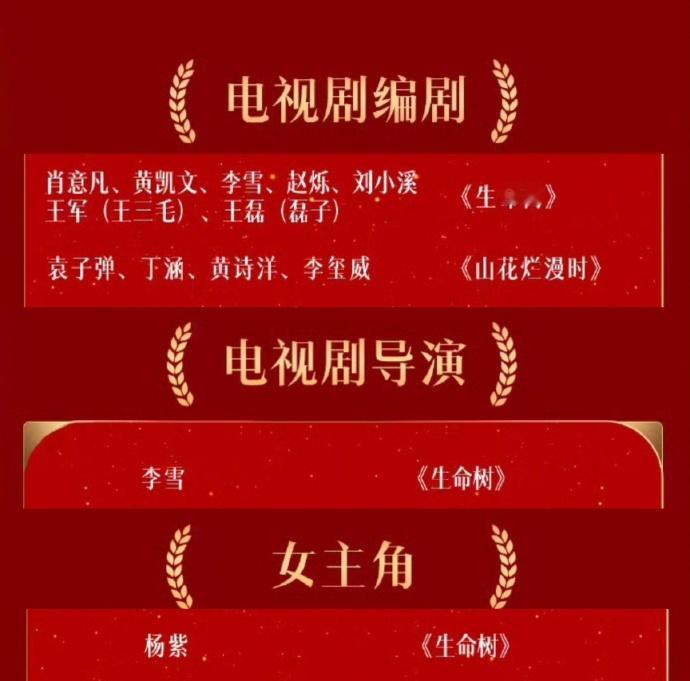 生命树金鹰奖7大项全部包揽生命树金鹰奖电视剧类全部提名高原故事收获重磅肯定，生命