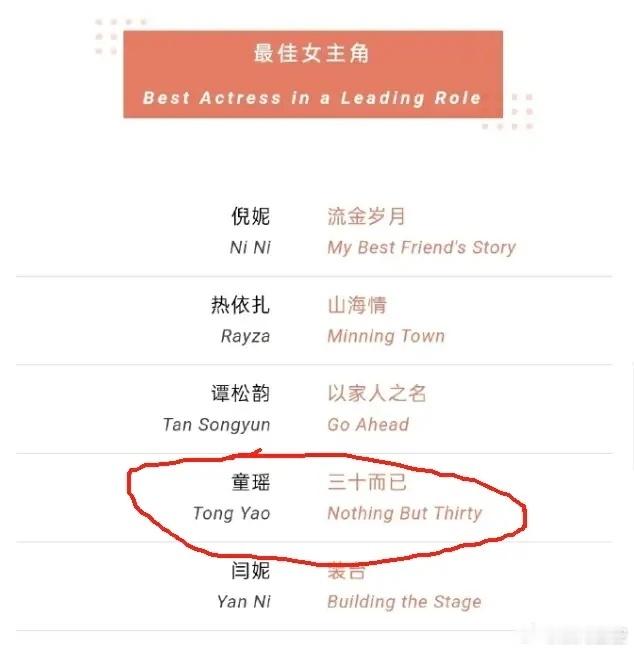 飞天和金鹰打脸白玉兰！关于飞天和金鹰打脸白玉兰的说法，也确实有点说法，连续12年