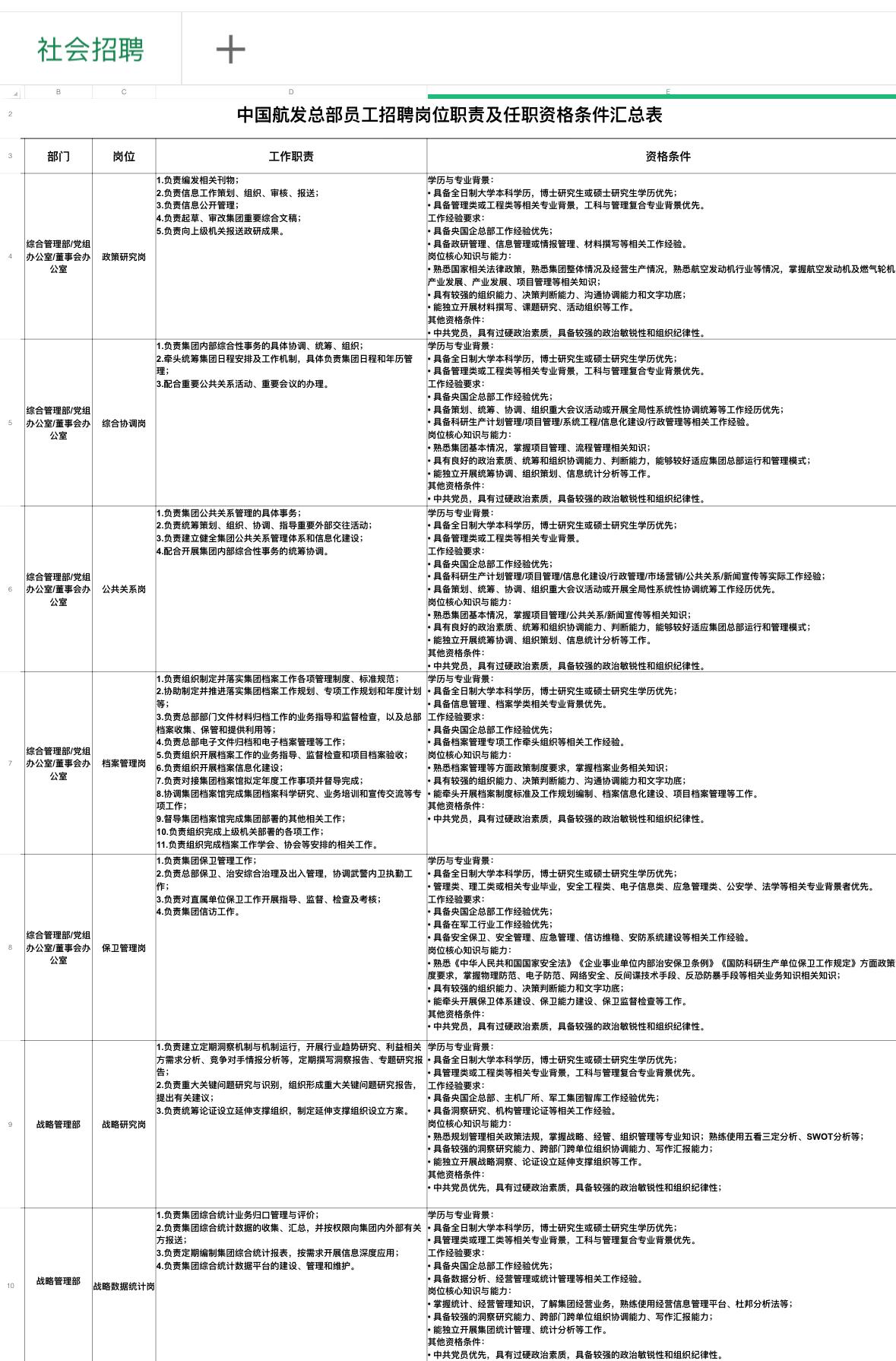 📌 4. 中国航空发动机集团总部招聘

🏢 招聘单位：中国航空发动机集团总部