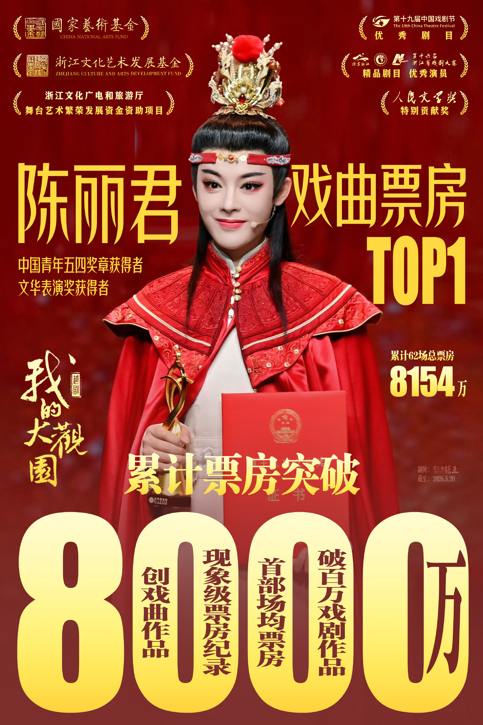 肖战陈丽君瞩目影人TOP1 恭喜这个一级演员，双国奖得主陈丽君荣登瞩目女影人断层