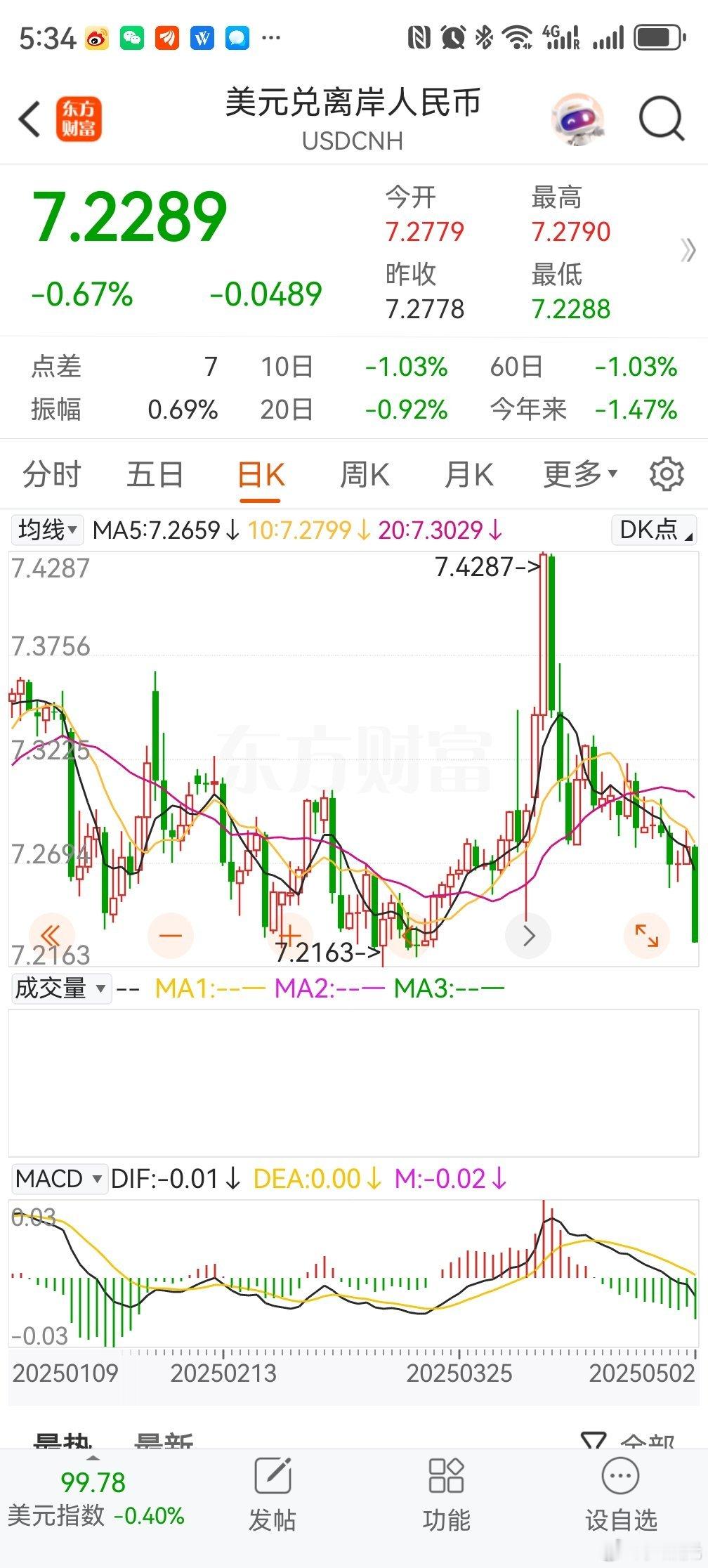 总算是走上了正轨。 ​​​