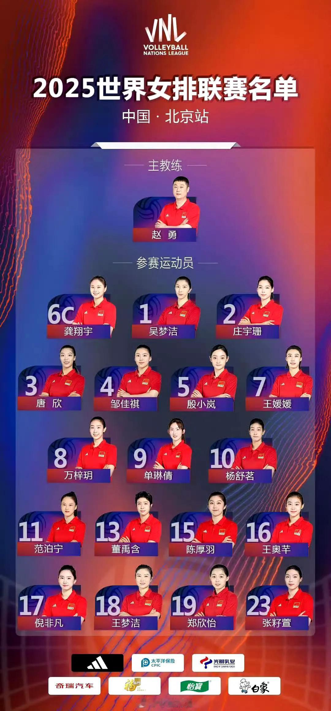 中国女排参加2025世界女排联赛北京站的18人参赛大名单公布了

6月2日，中国