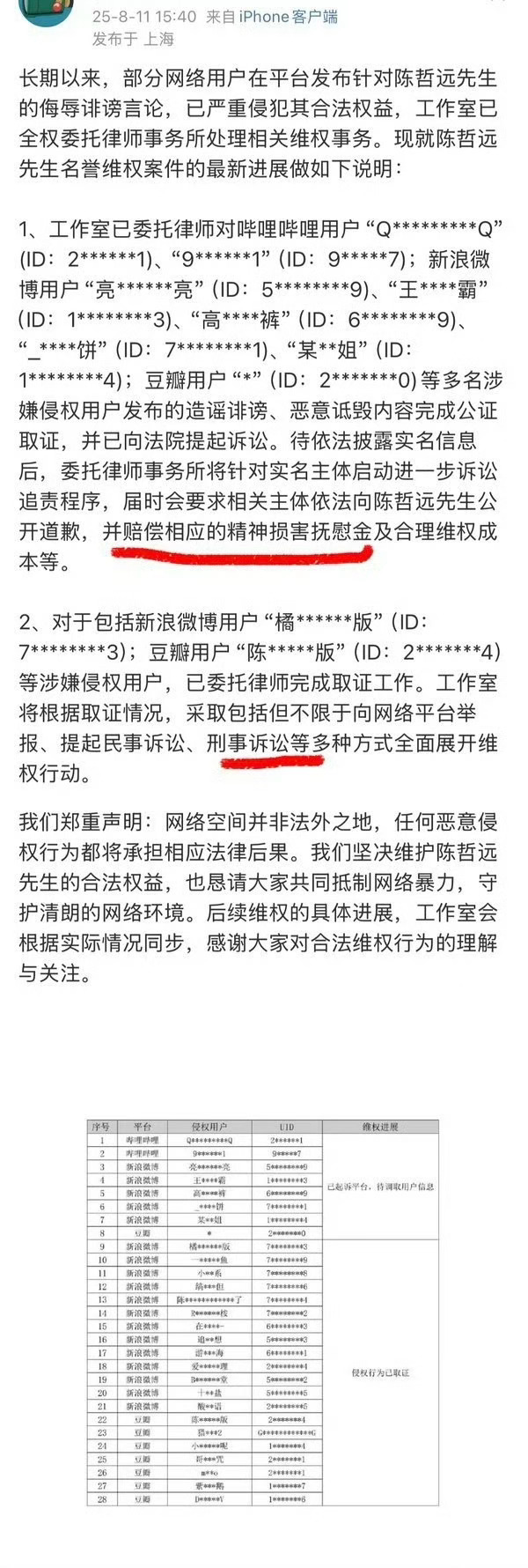 第一次看到求告的，然后真的被告了！[淚奔][淚奔][淚奔]陈哲远名誉维权案进展 