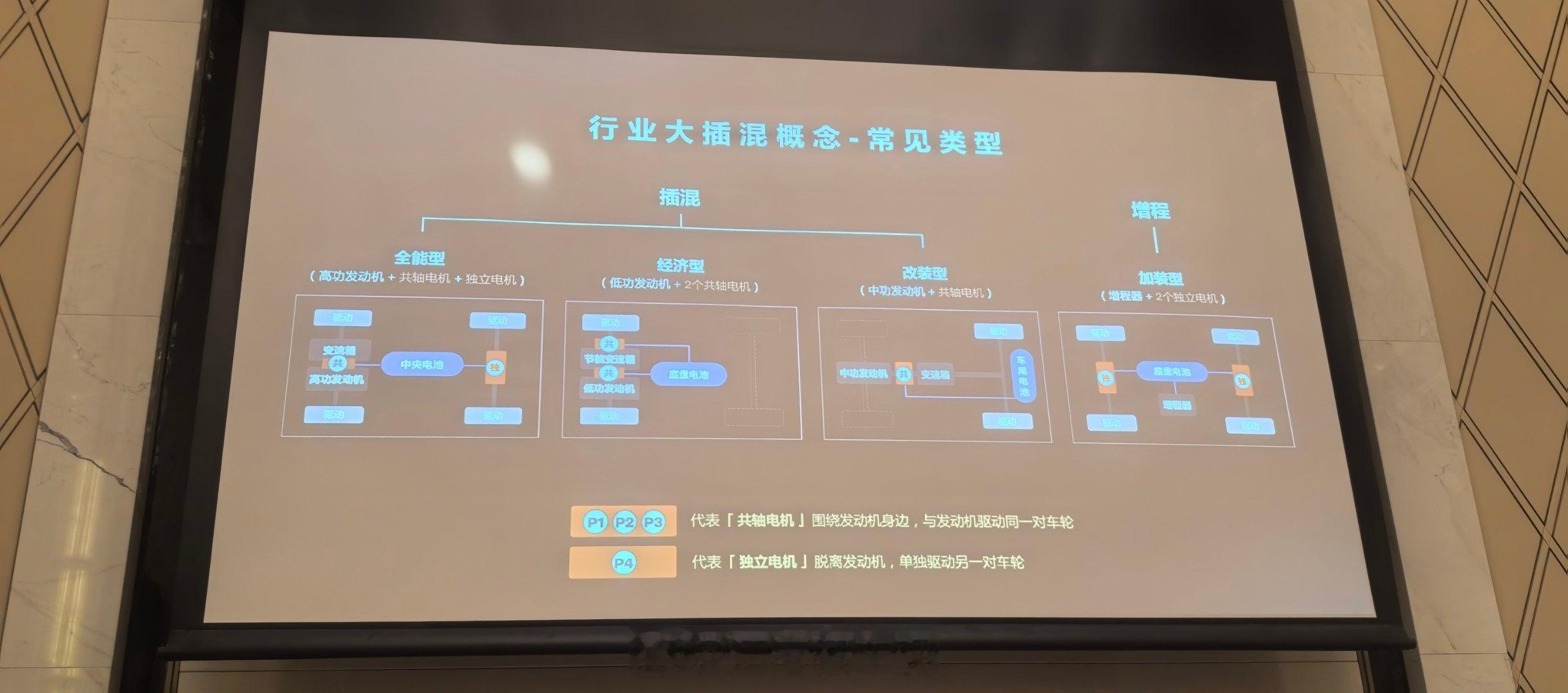 蛮好的一张插电混合动力技术路径的科普图，撇开串联、并联、串并联这种复杂的技术概念