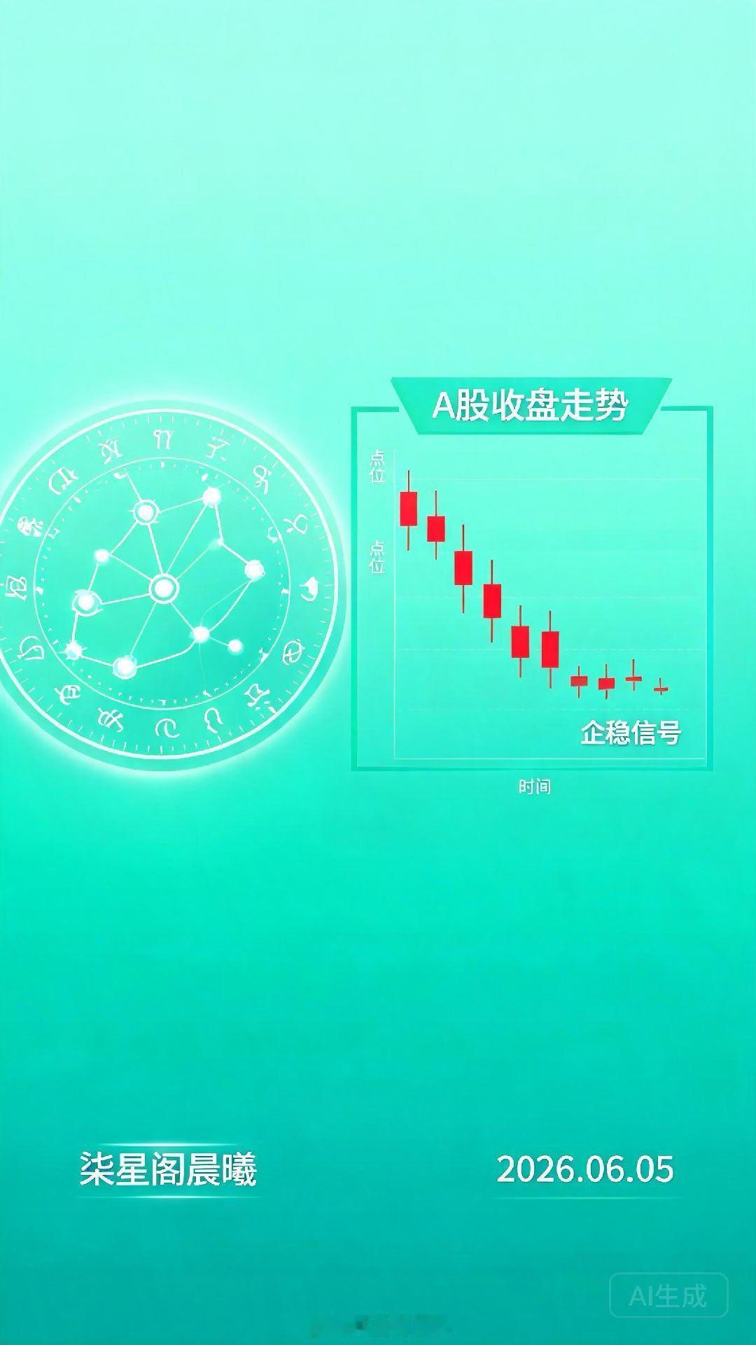 📉 收盘解读｜2026年6月5日 周五 芒种━━━━━━━━━━━━━━━━【