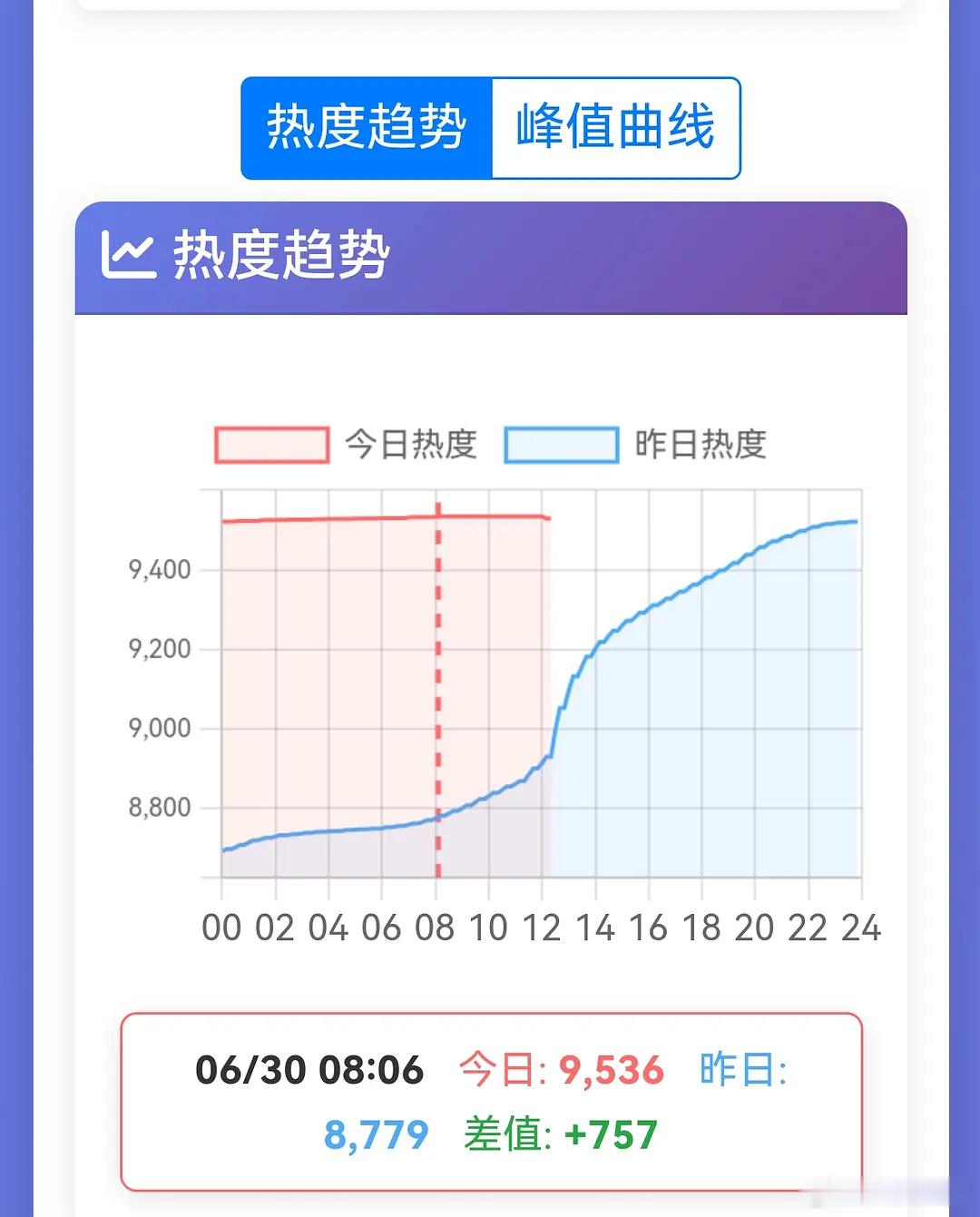 模型被发现，程序员一上班不敢给她水了 此地无银三百两 
