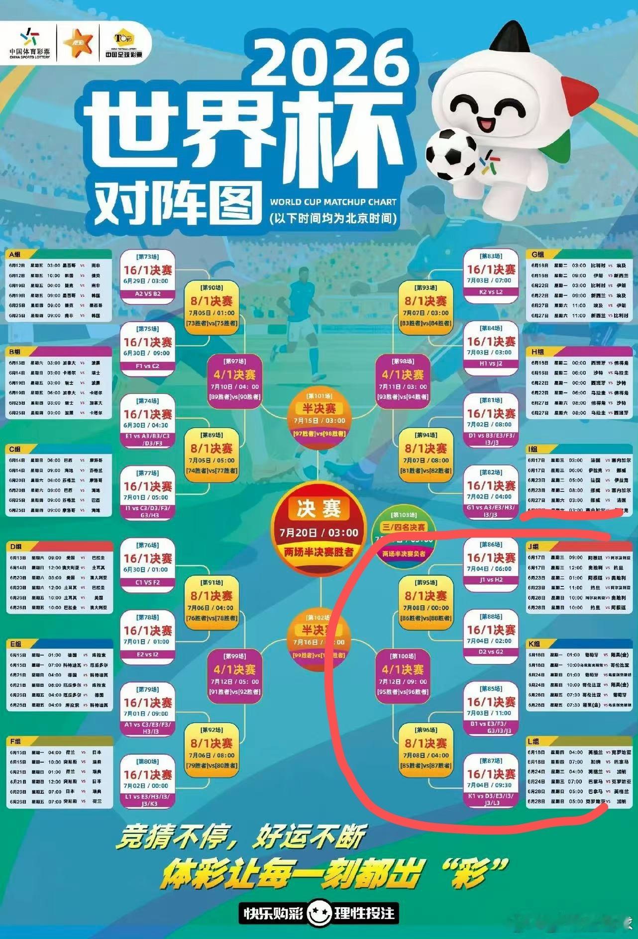 世界杯我早就看好法国、阿根廷、英格兰、西班牙进 4 强，我第一个帖子就说了这个 
