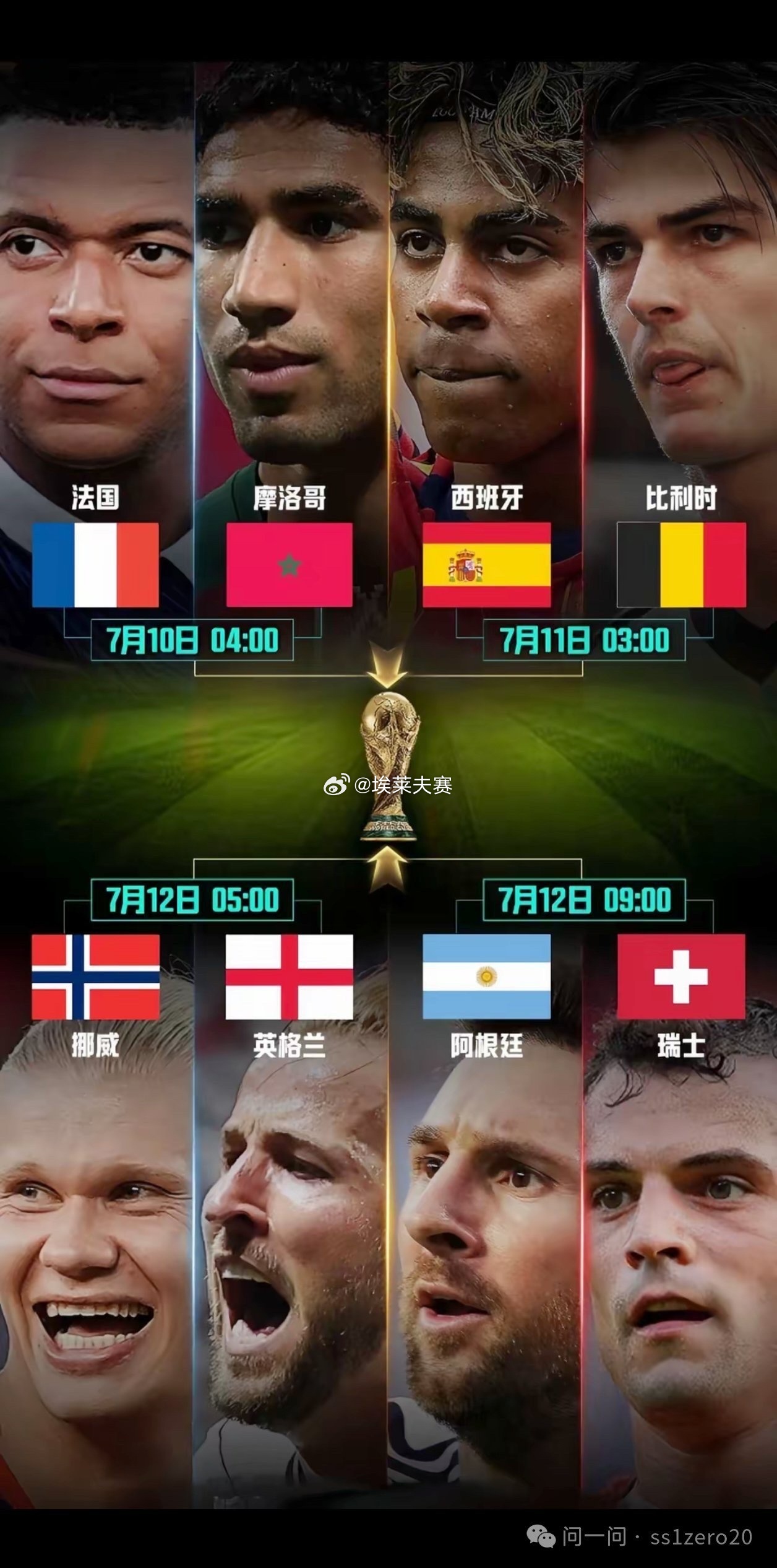 世界杯8强实力排名2026年美加墨世界杯八强已全部出炉，欧洲球队占据六席，展现出