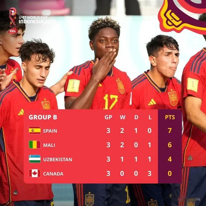 U17世界杯第三轮！东道主首场输球出线基本渺茫！最新铁定出线基准分为4分！巴西不