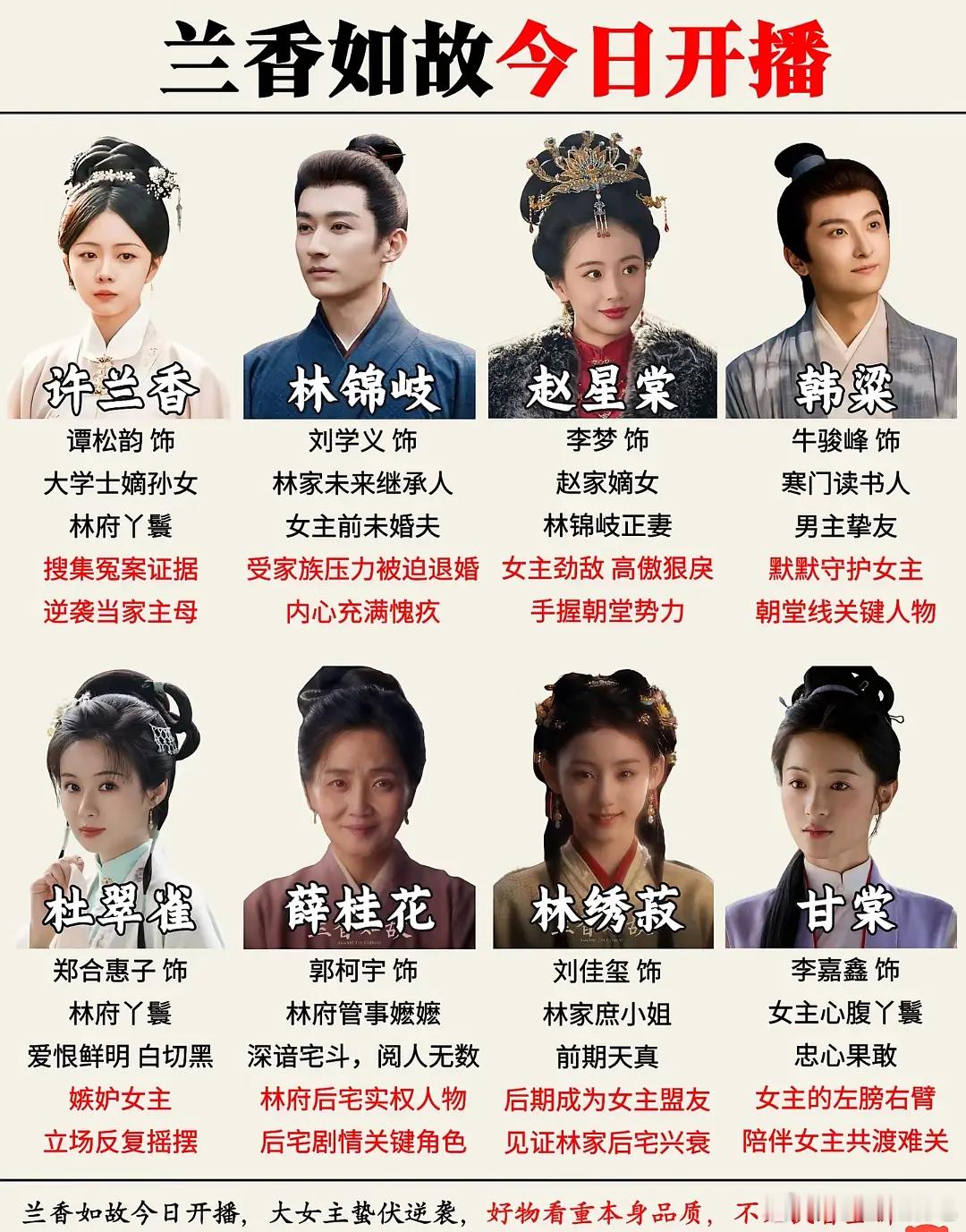 兰香如故兰香如故25000了，有看过的宝子说说好看吗？ ​​​