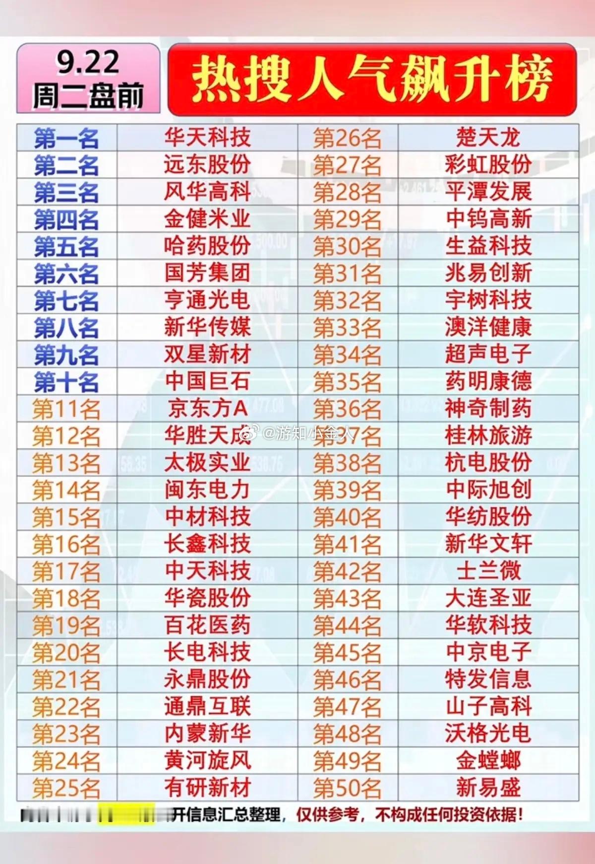 9.22周二  盘前：市场热点方向+人气热度榜！1.MLCC2.半导体封测3.液