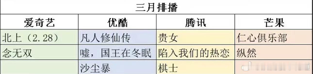 四大平台三月排播剧 一会四大一会三大，能不能给芒果一个正式的名字。另外这里面有剧