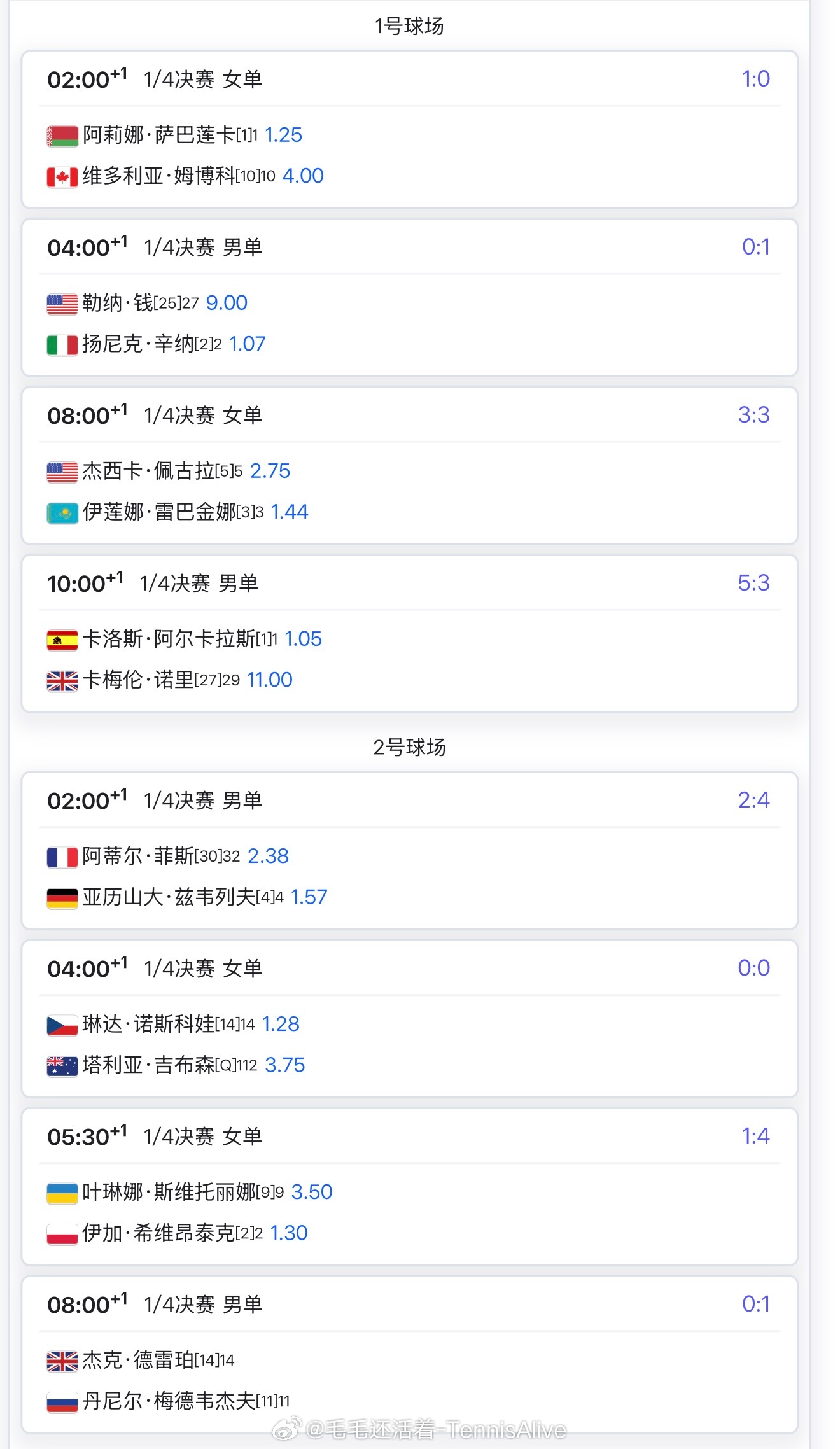 【3月12日比赛赛程+直播赛程】1/4决赛全面开战+2:00萨巴伦卡vs姆博科+