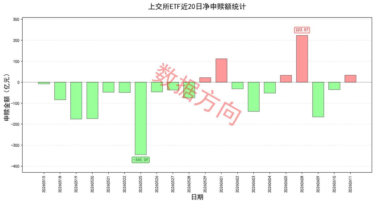 欧央行上调三大关键利率，特朗普取消原定对伊朗打击行动
 
国务院常务会议强调，要