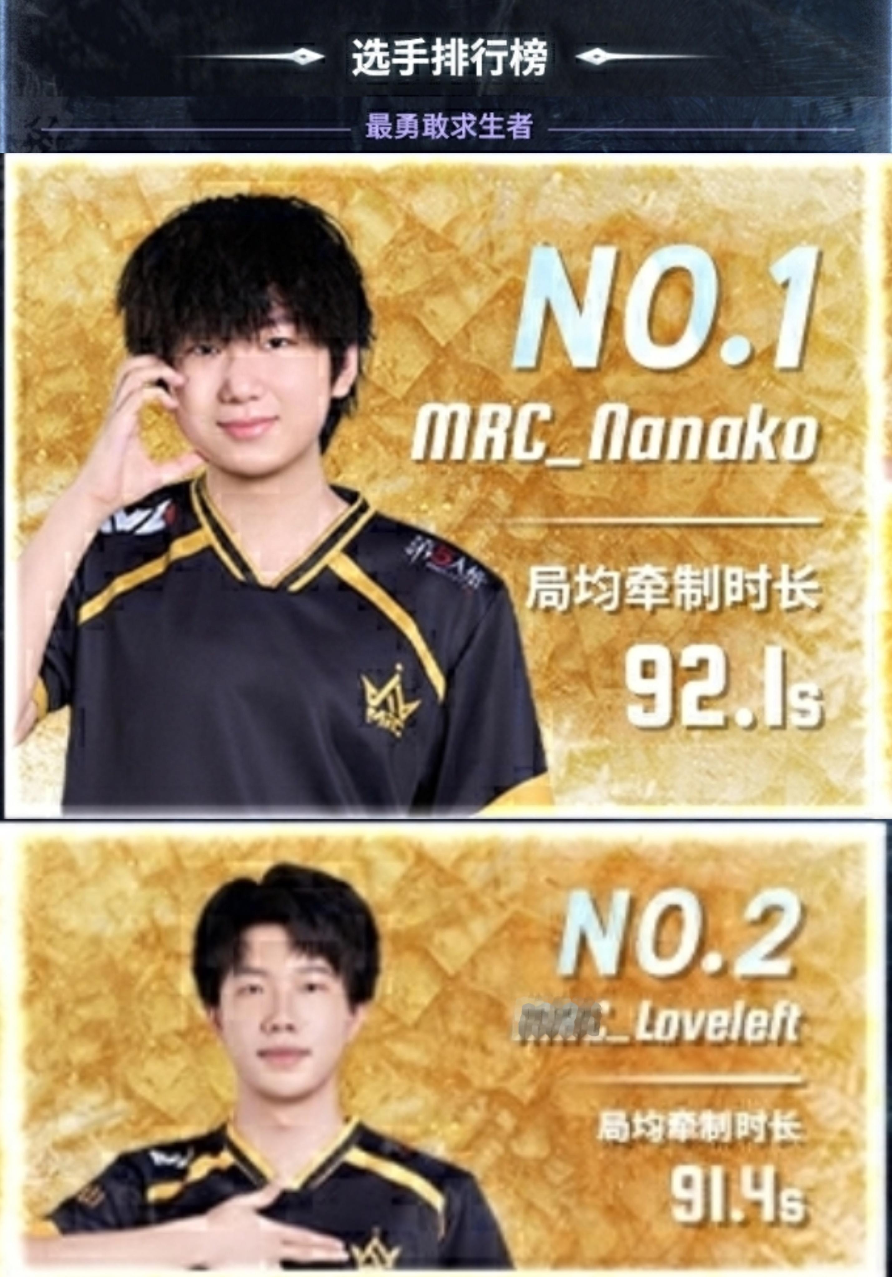 【2024IVL秋季赛总决赛战报🏆】——最勇敢求生者NO.1  局均牵制时长9