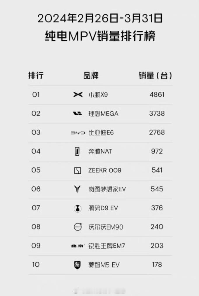 #理想MEGA上市首月销量3738辆##汽场全开# 【理想Mega首月上市373